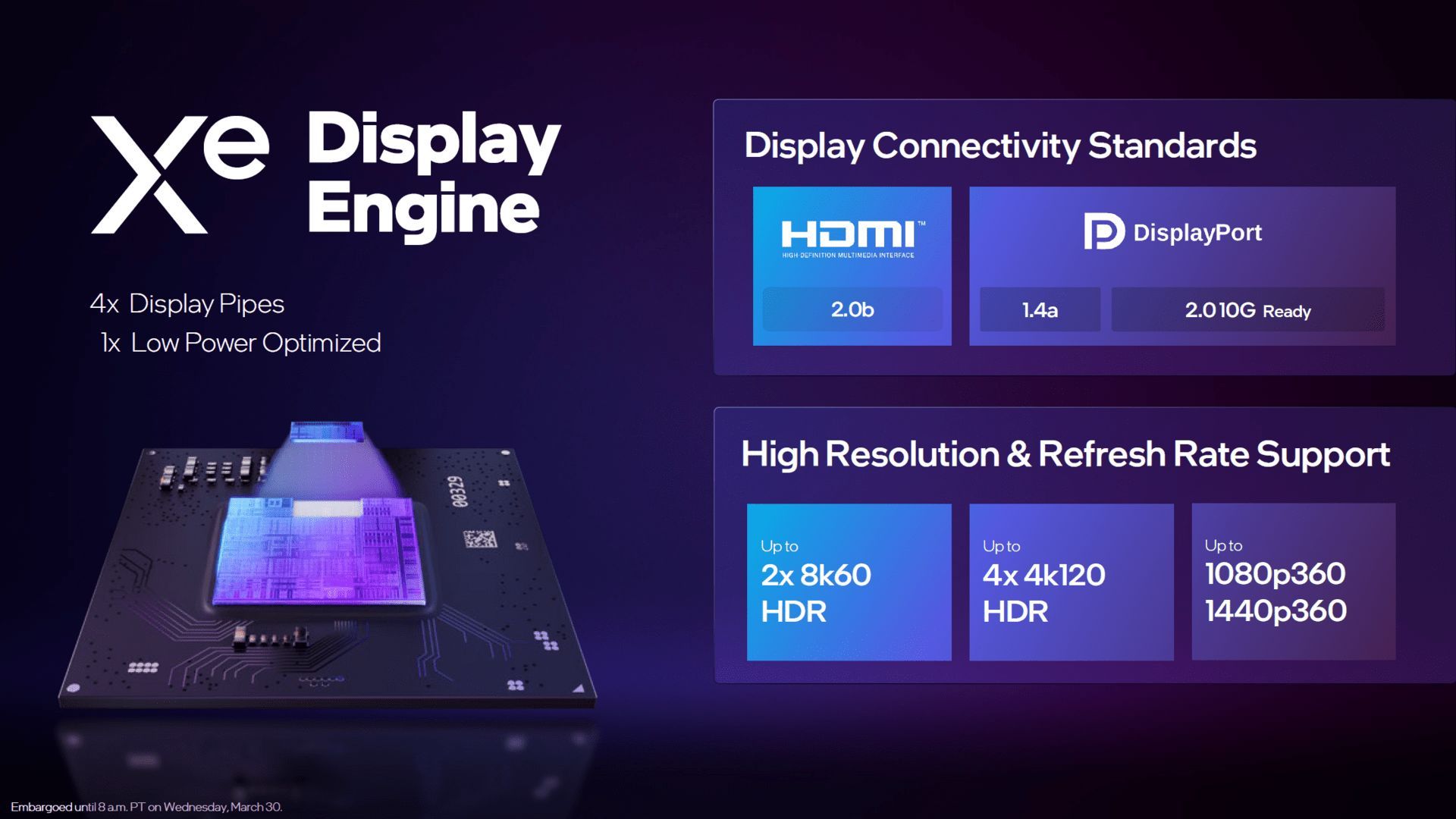 Intel Arc - układy graficzne