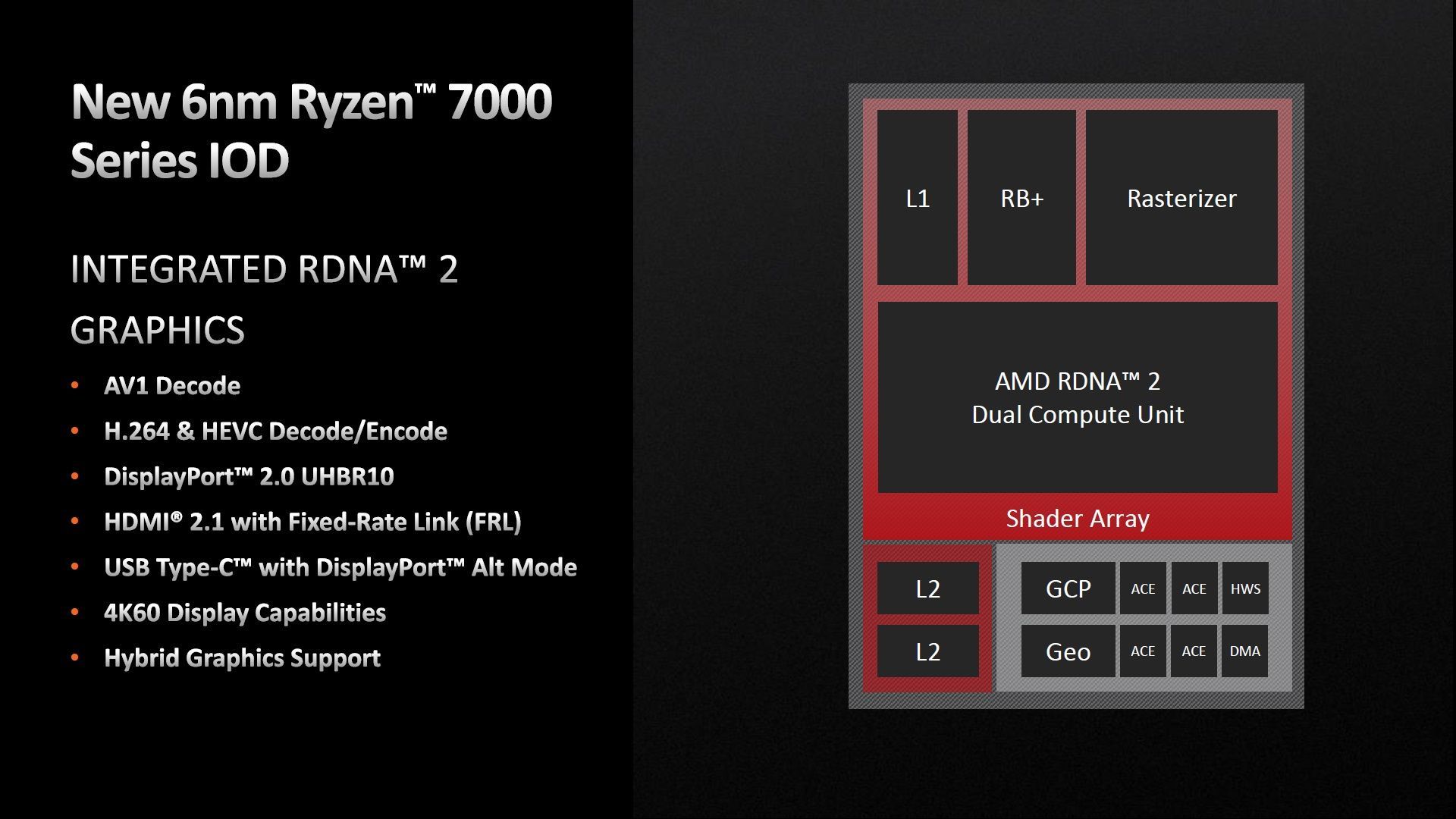 AMD Radeon - zintegrowana grafika