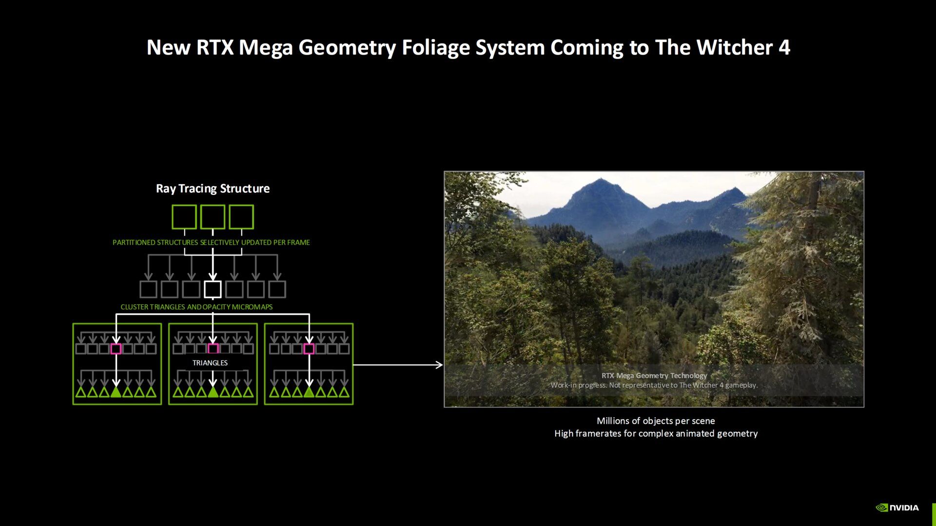 NVIDIA RTX Mega Geometry