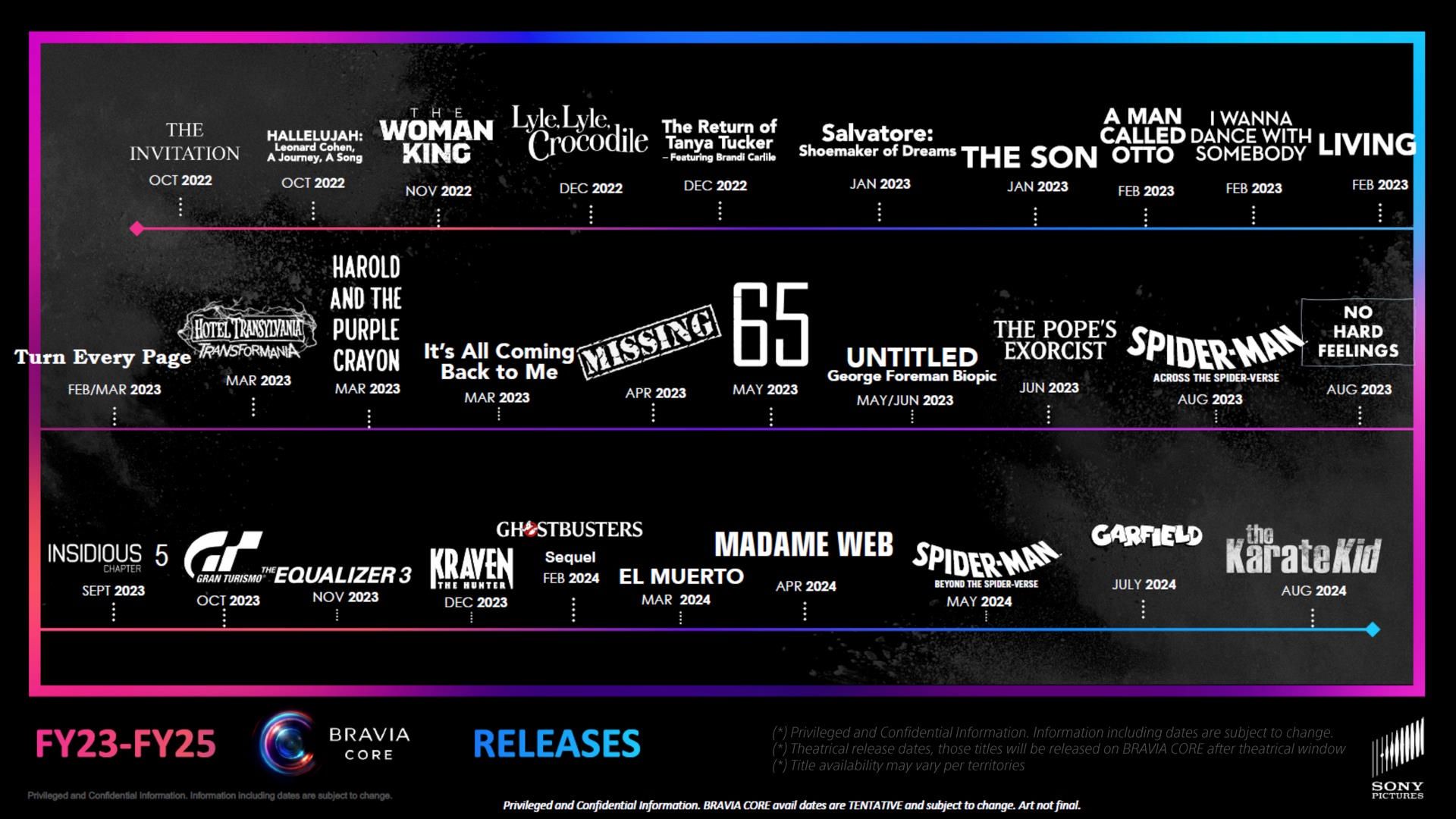 SONY BRAVIA line-up 2023 - roudmap BRAVIA CORE
