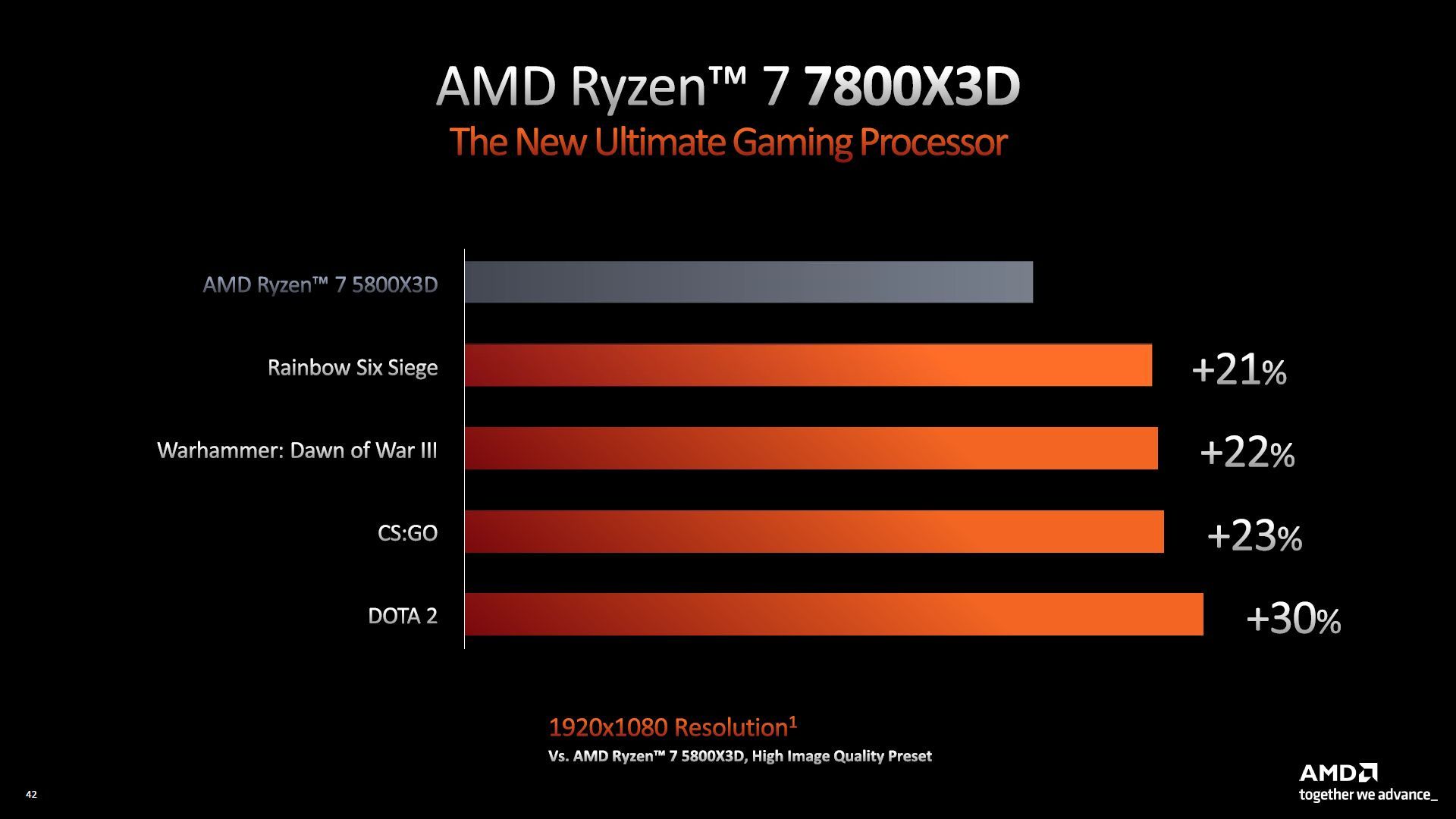 AMD Ryzen 7 7800X3D