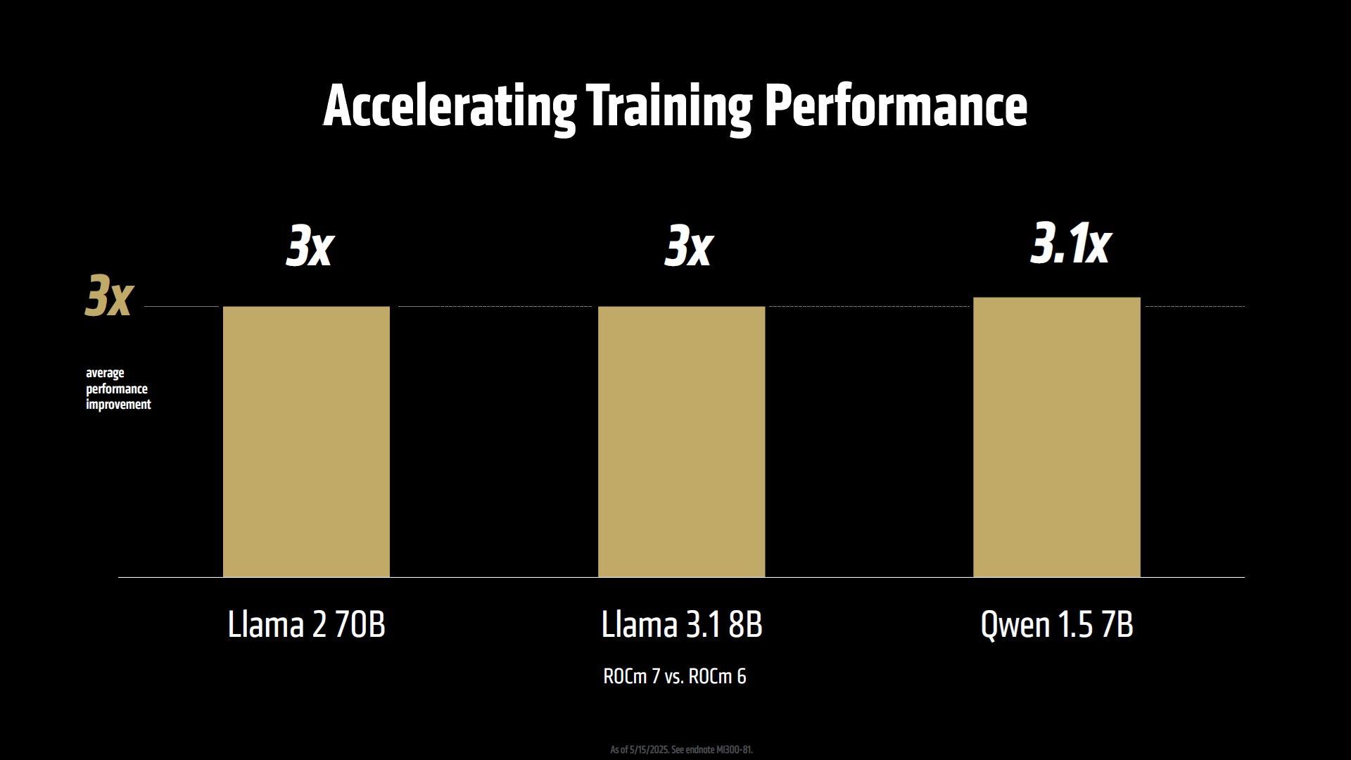 AMD ROCm 7