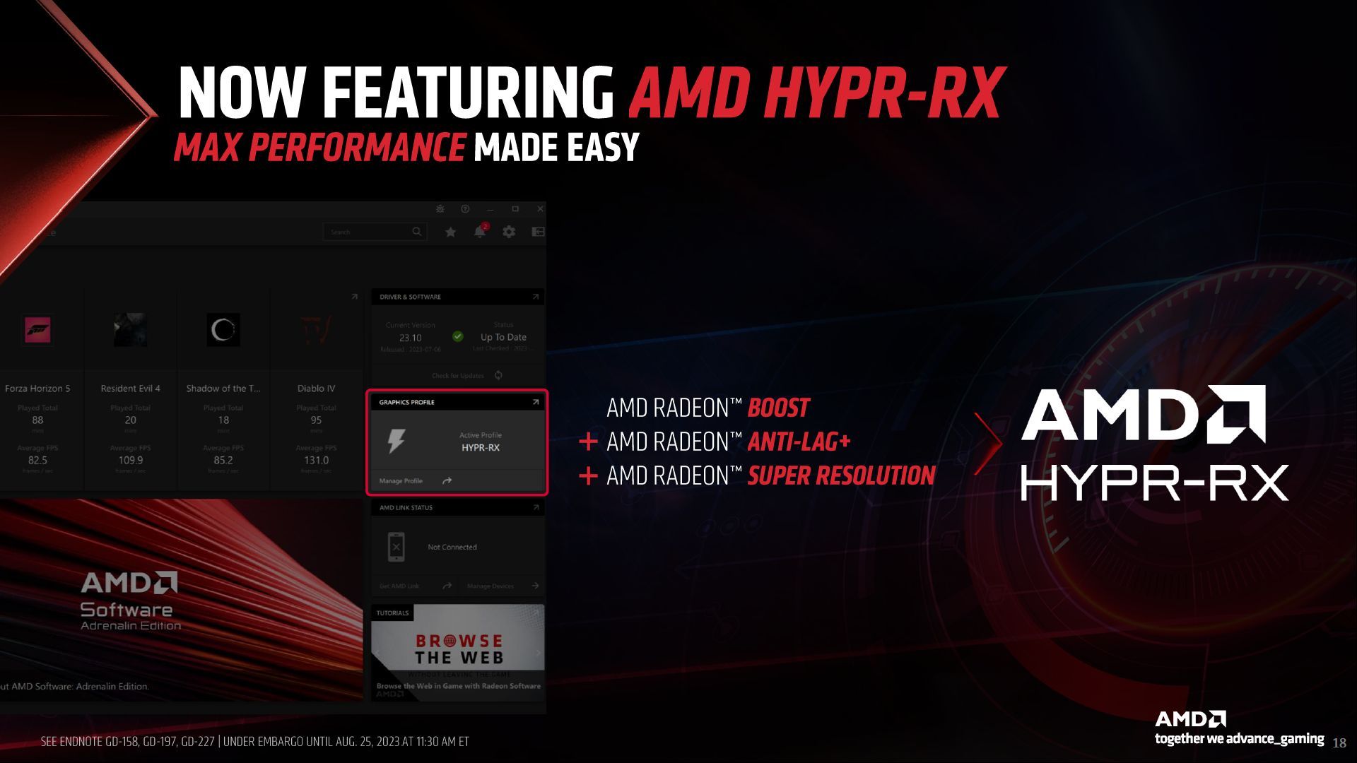 AMD HYPR-RX