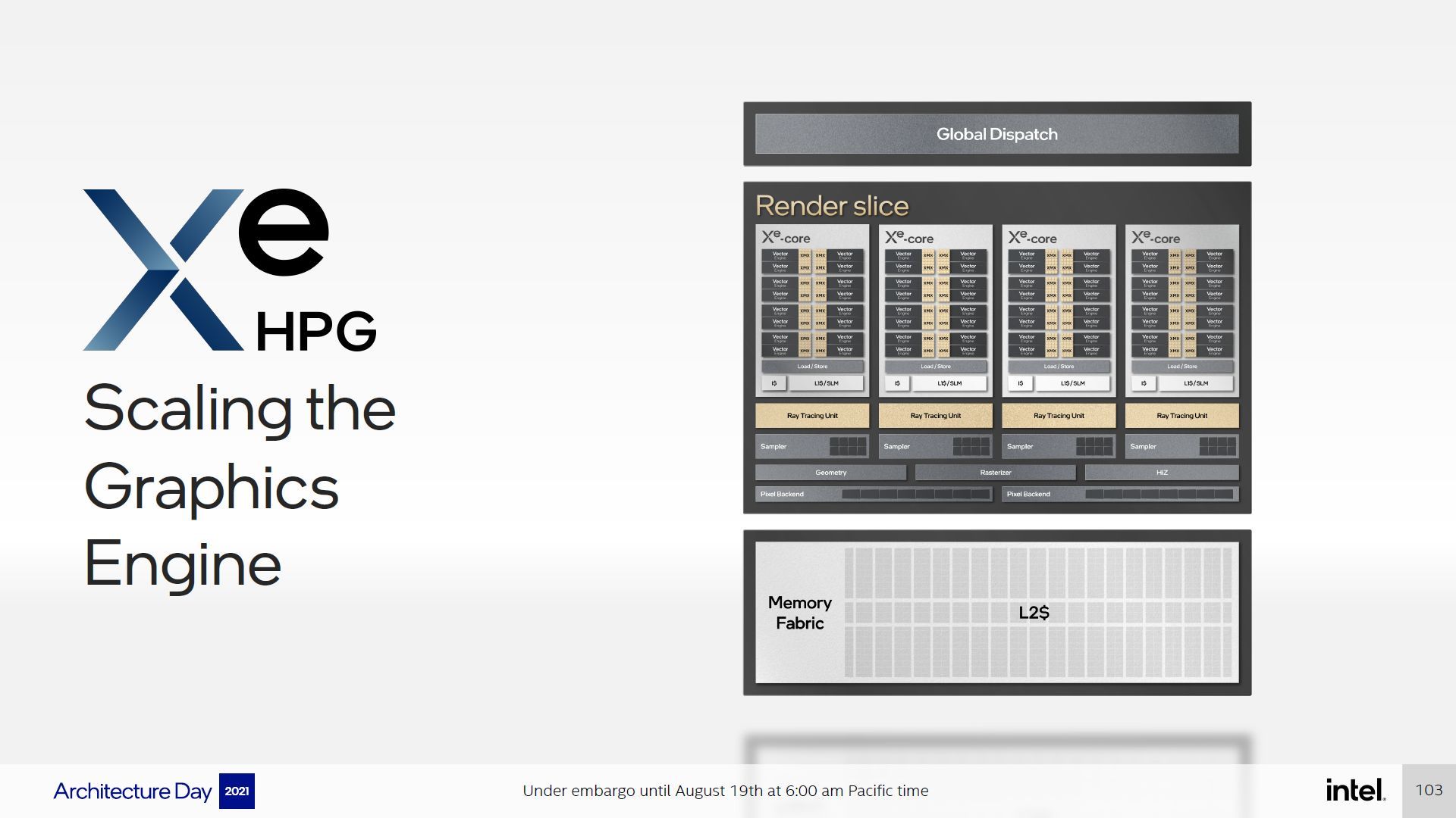 Intel Xe HPG - Alchemyst