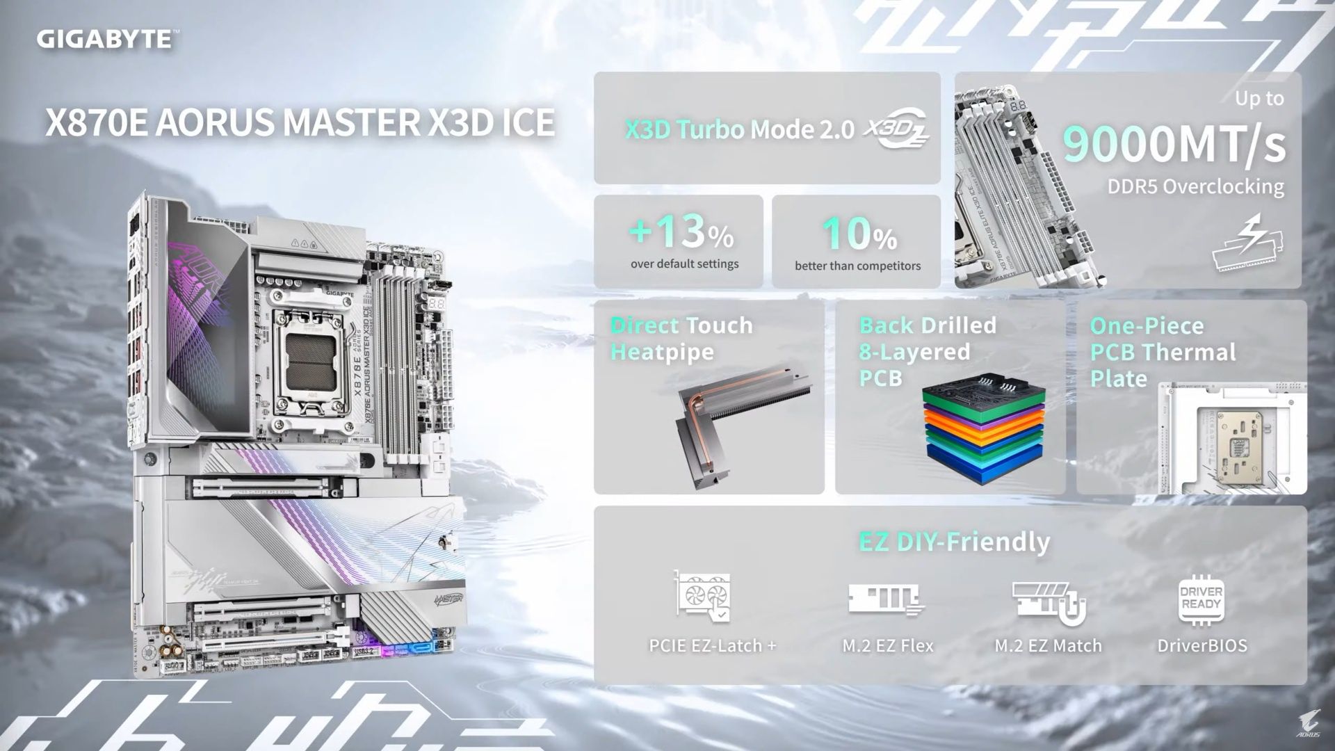Gigabyte X870E Aorus Master X3D ICE