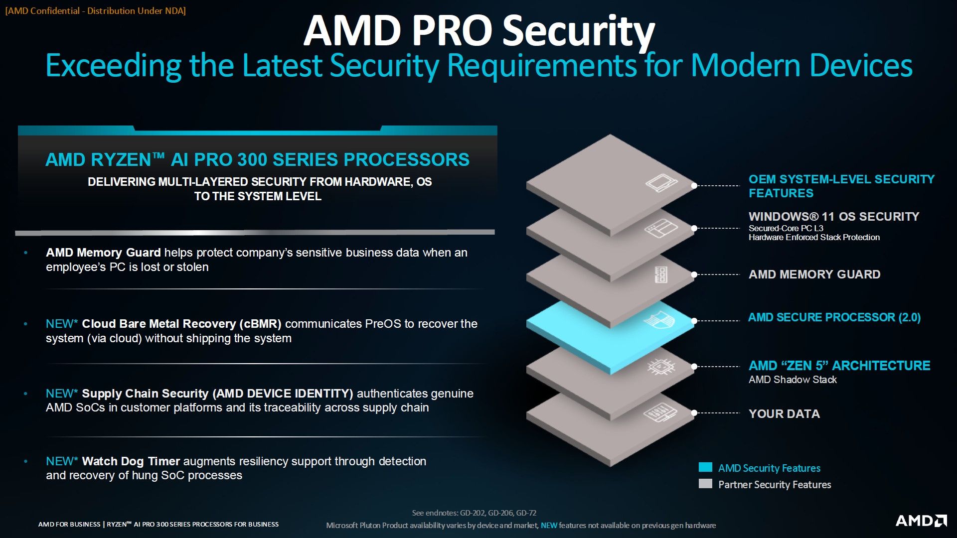 AMD Ryzen AI PRO 300 - funkcje AI