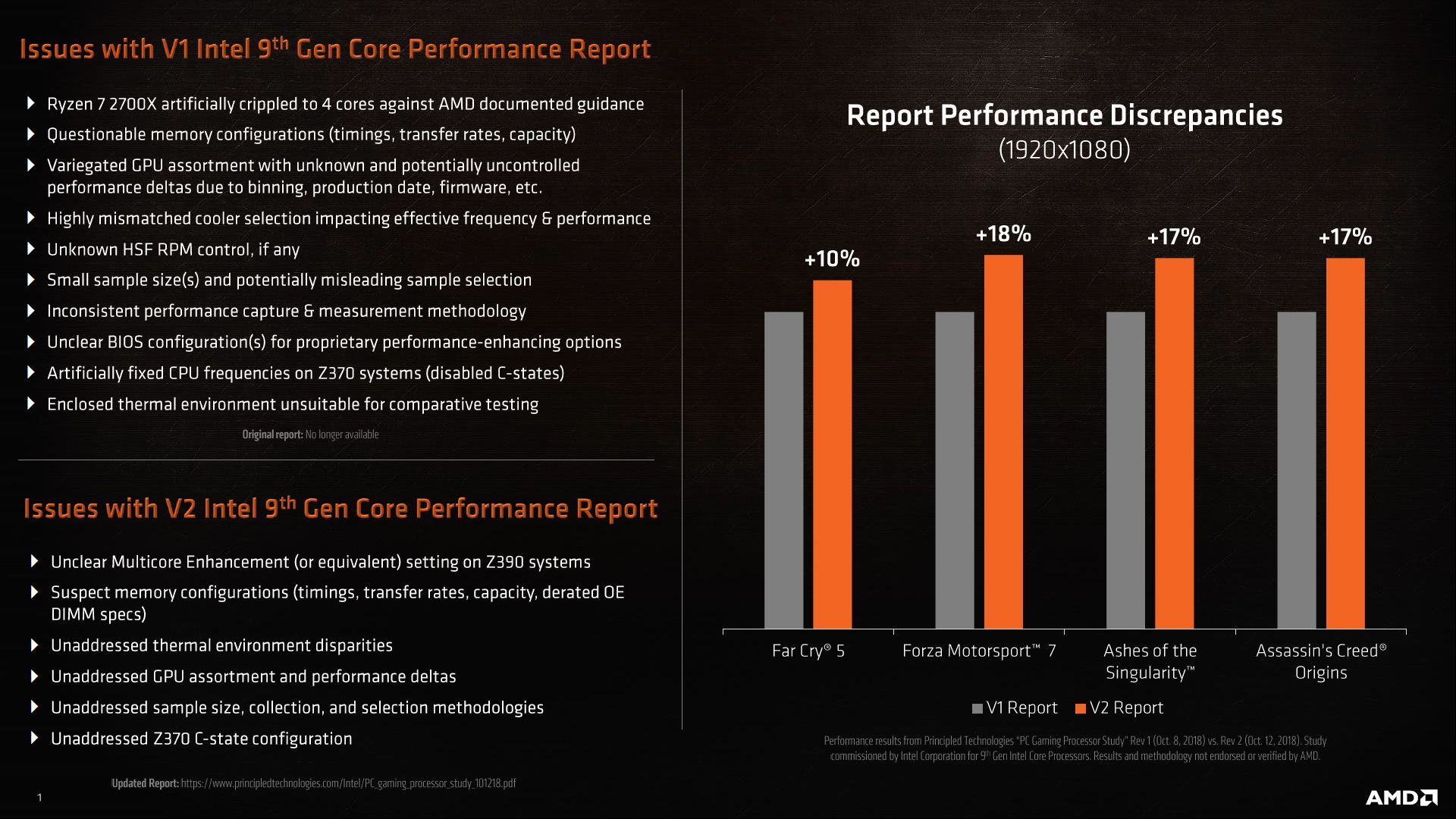 AMD procedura testowa Principled Technologies - uwagi