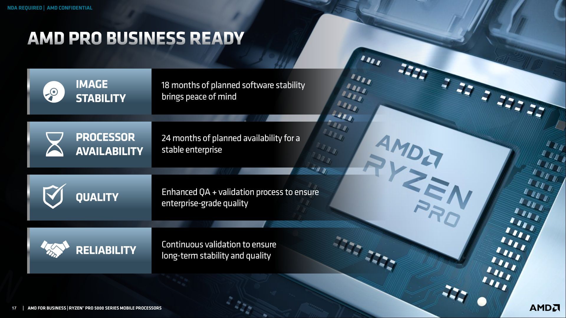 AMD Ryzen Pro 5000U