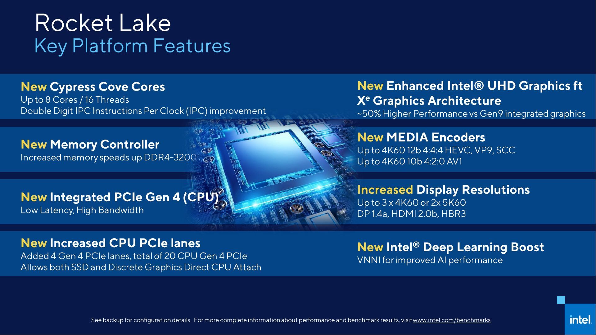 Intel Rocket Lake