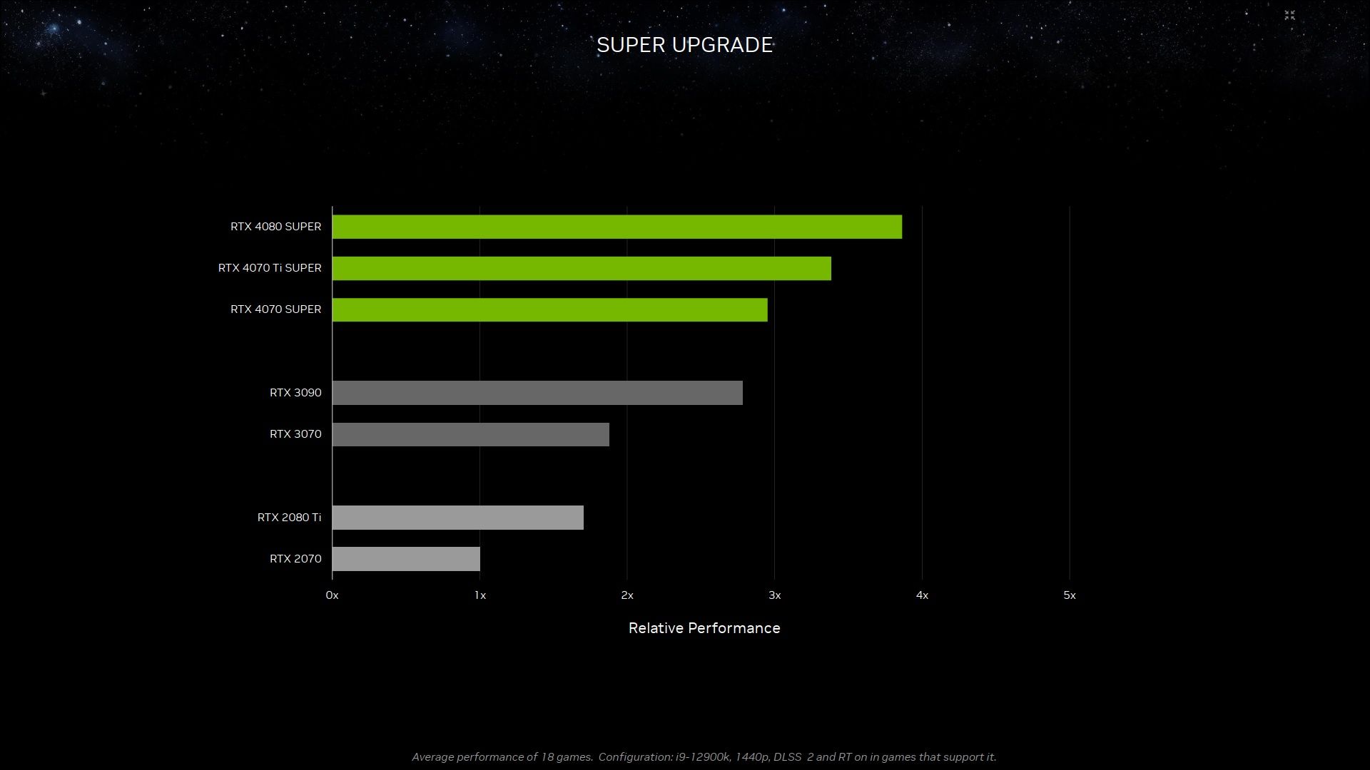 GeForce RTX 4000 SUPER - wydajność kart graficznych