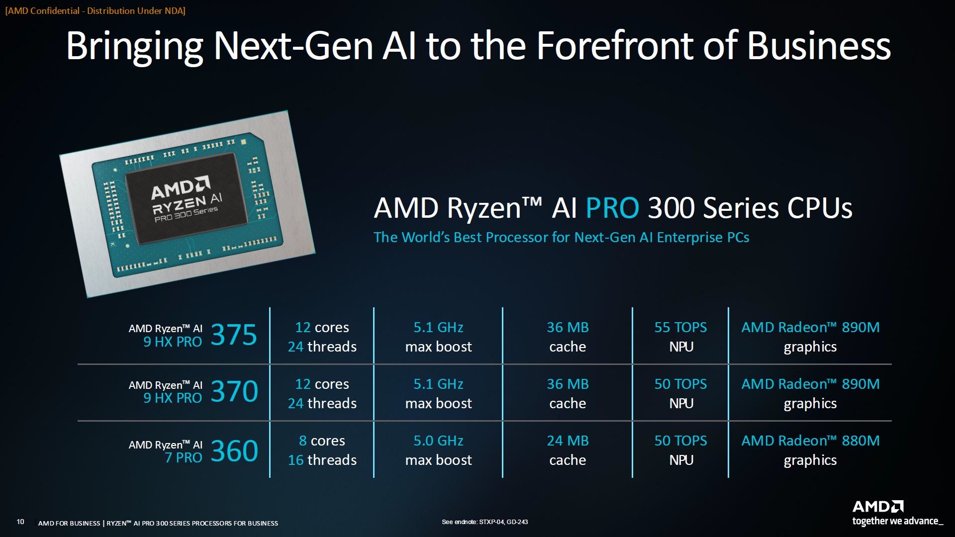 AMD Ryzen AI PRO 300 - specyfikacja procesorów