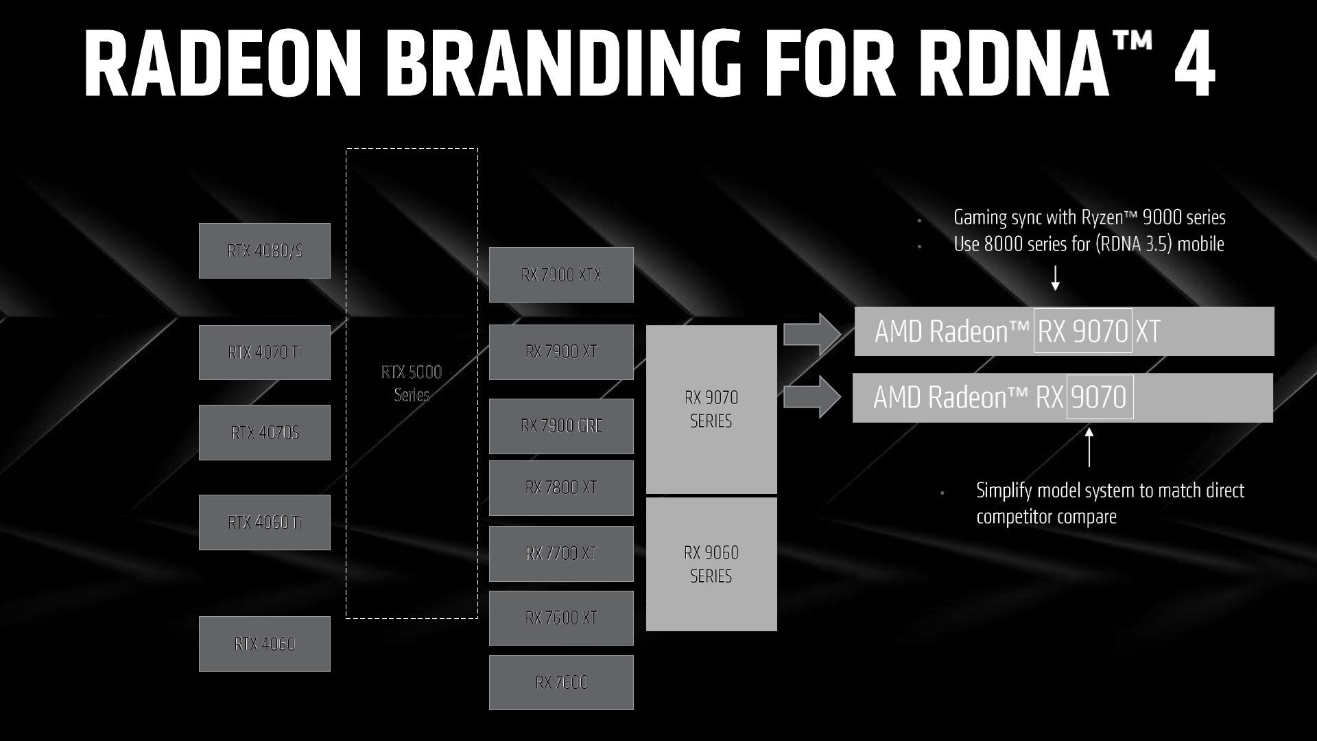 AMD Radeon RX 9000