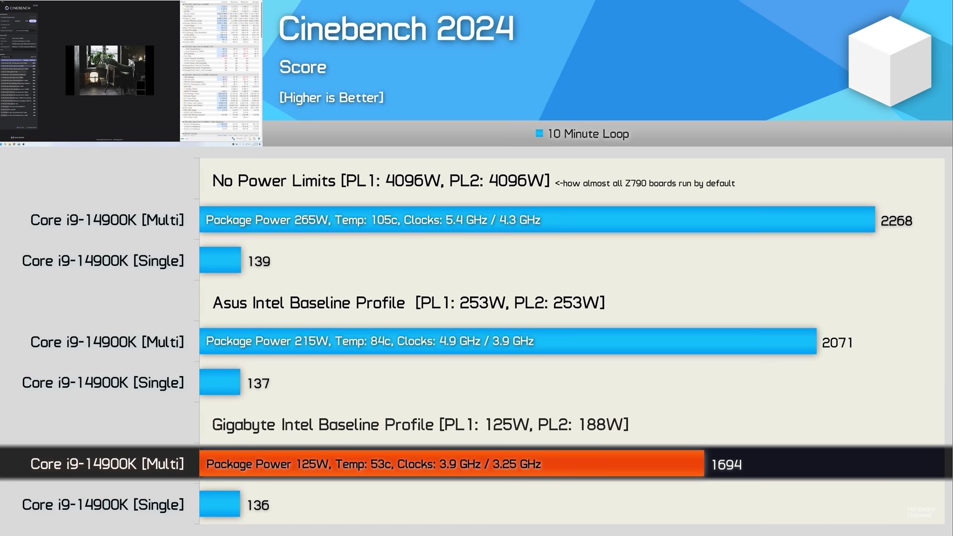 Intel Core i9-14900K - porównanie wydajności