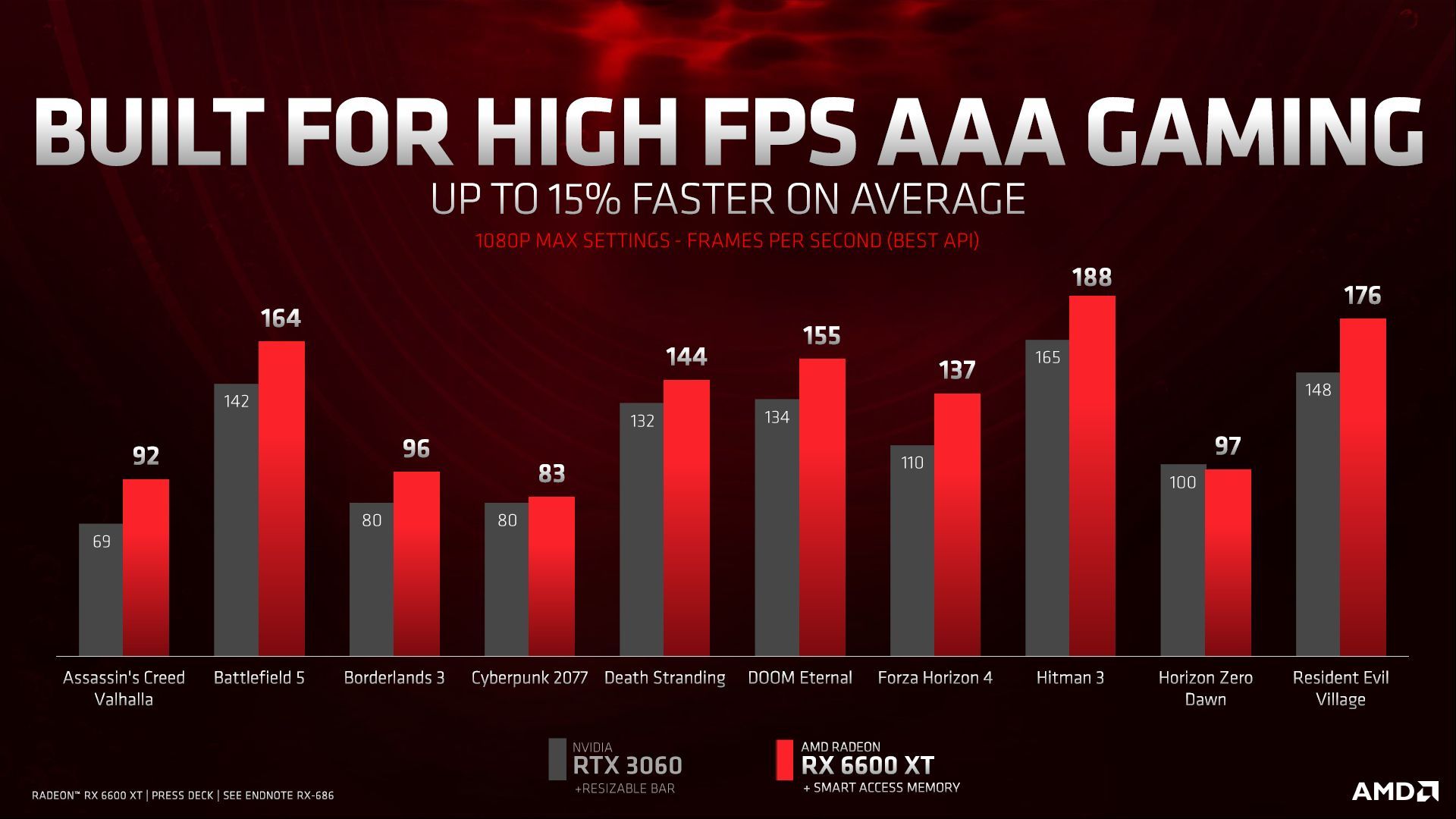 AMD Radeon RX 6600 XT - wydajność karty graficznej