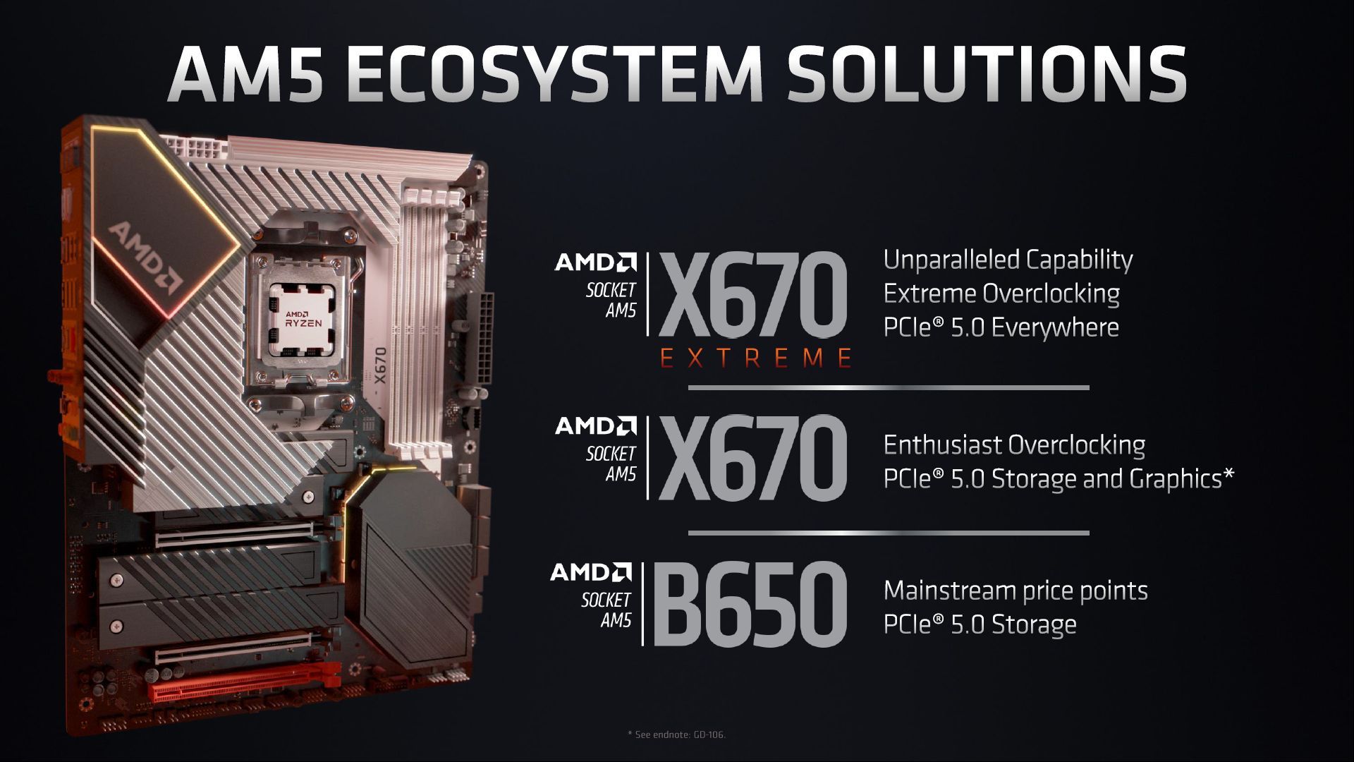 AMD - chipsety X670E, X670 i B650