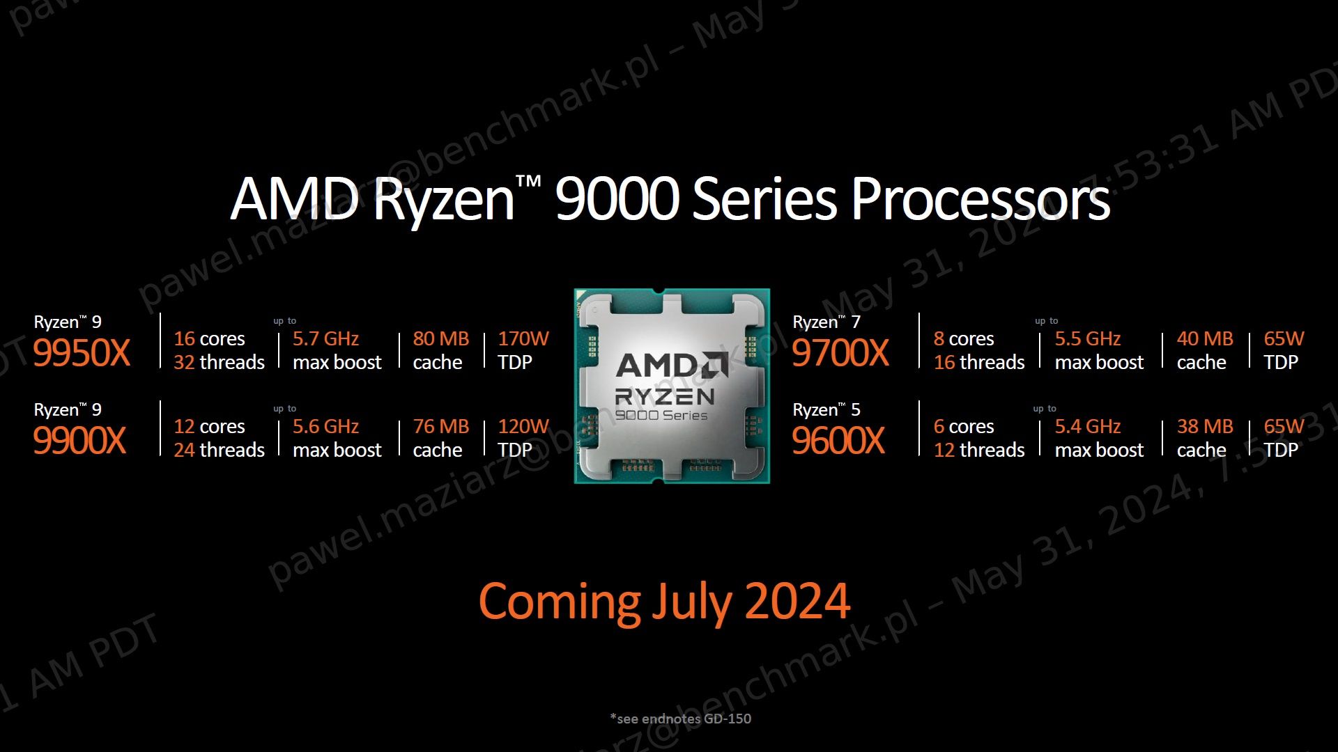 AMD Ryzen 9000 - specyfikacja modeli