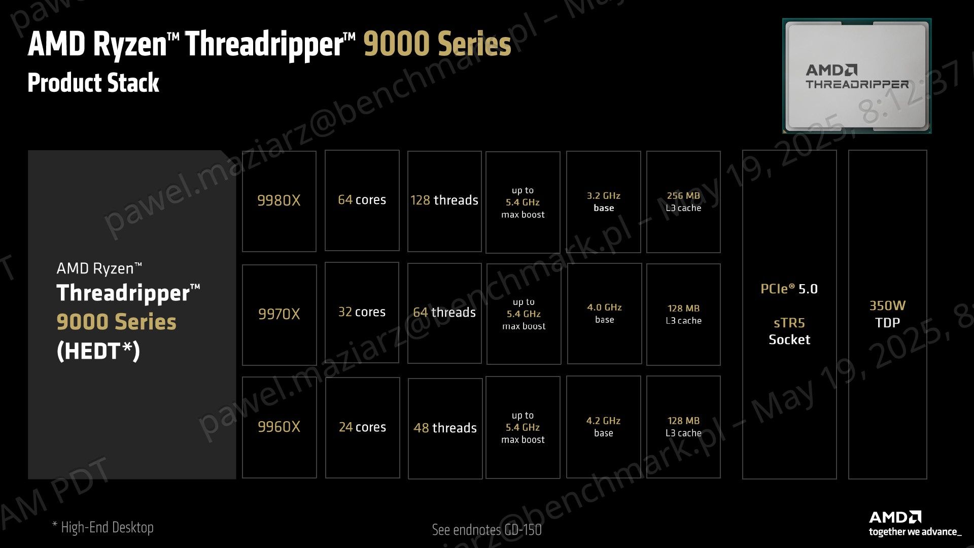 AMD Ryzen Threadripper 9000