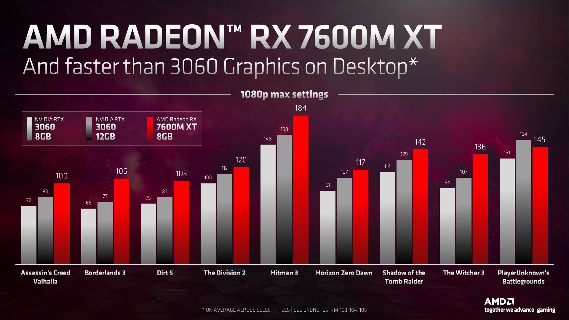 AMD Radeon RX 7600M XT - testy karty graficznej