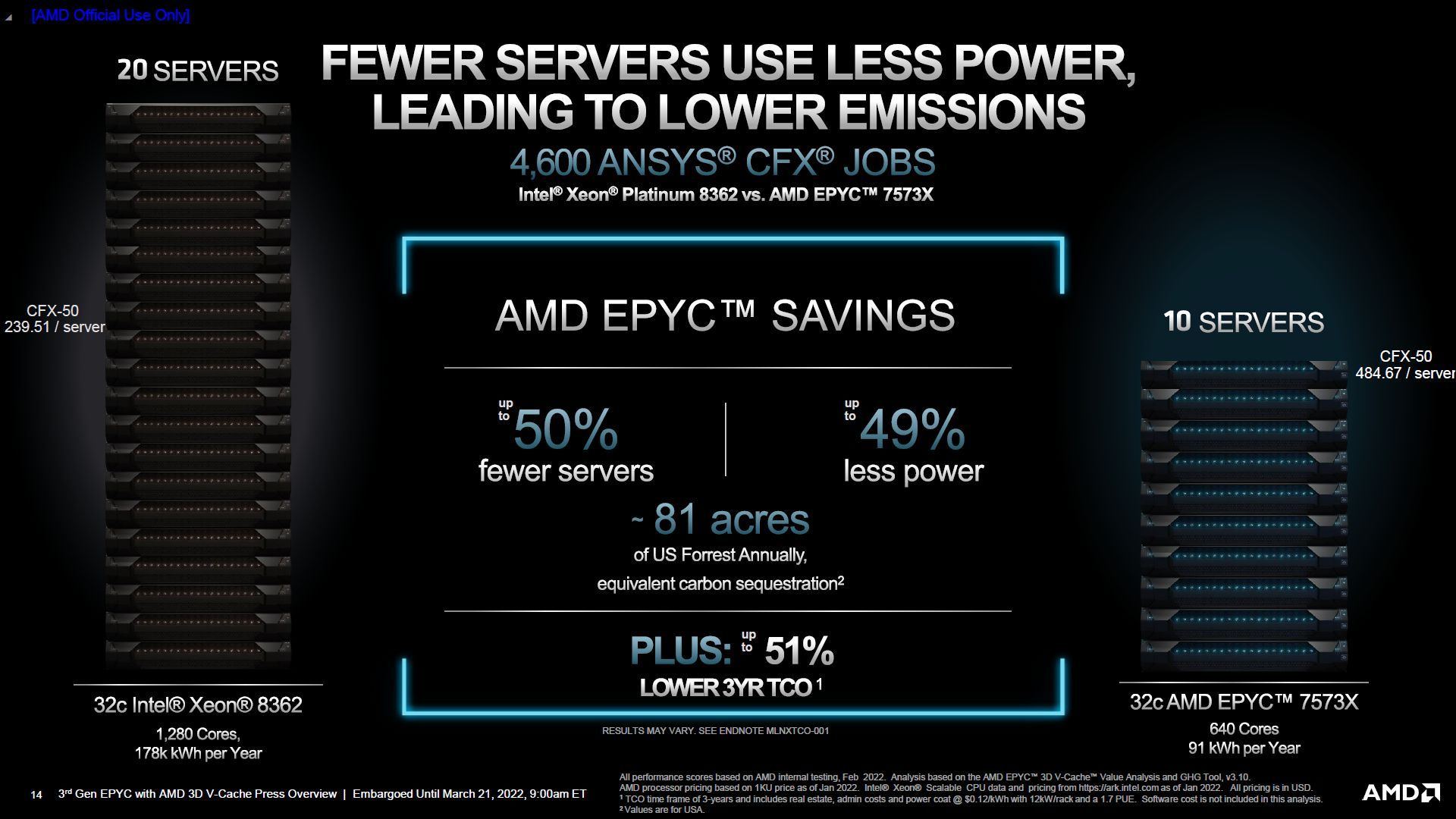 AMD Epyc 7003X Milan-X - zastosowanie