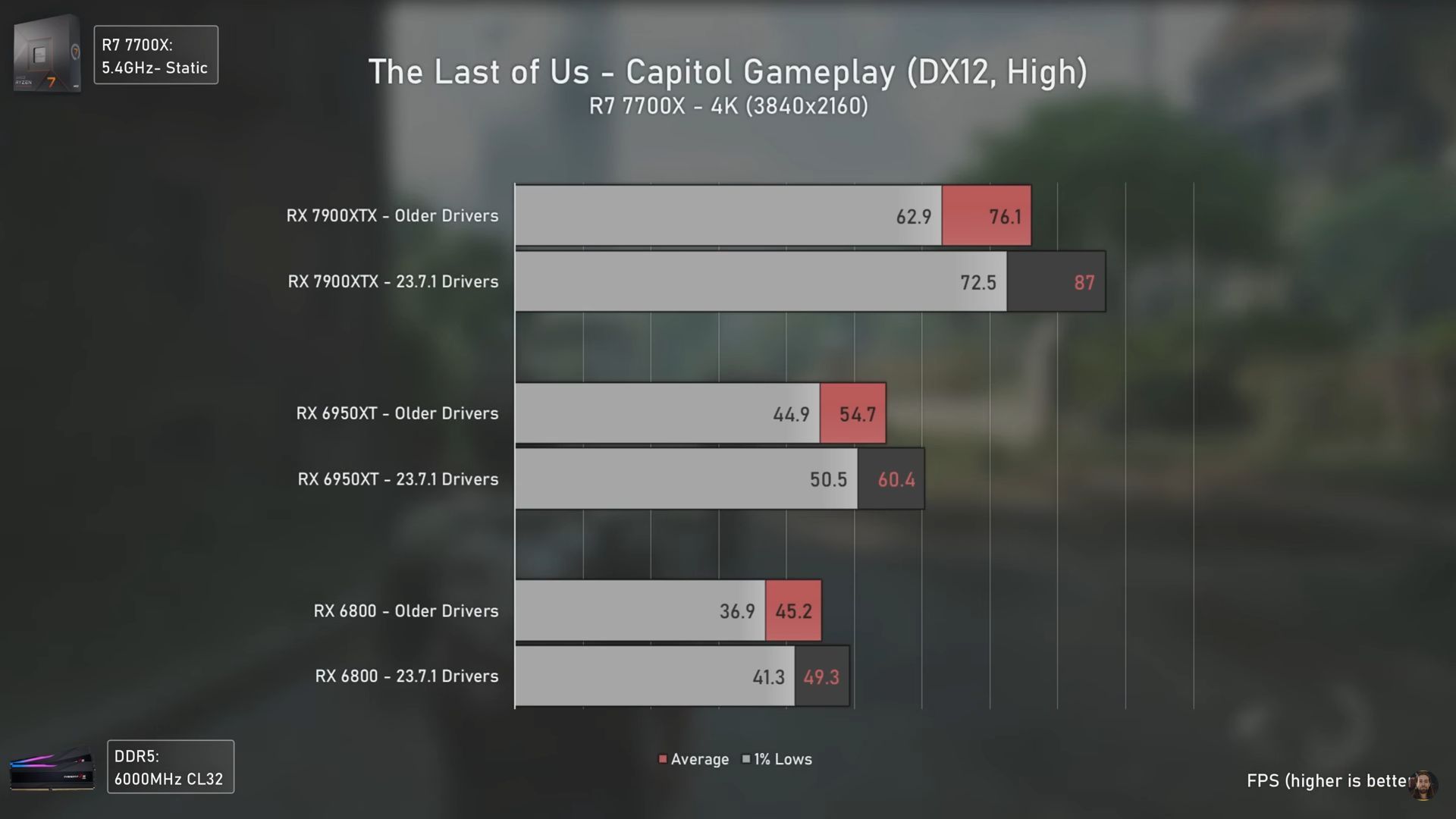 The Last of Us - wydajność kart graficznych Radeon