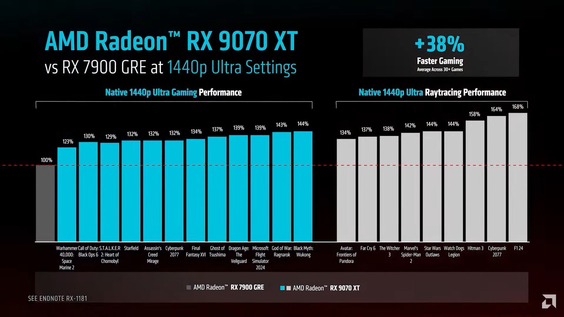 AMD Radeon RX 9070 XT