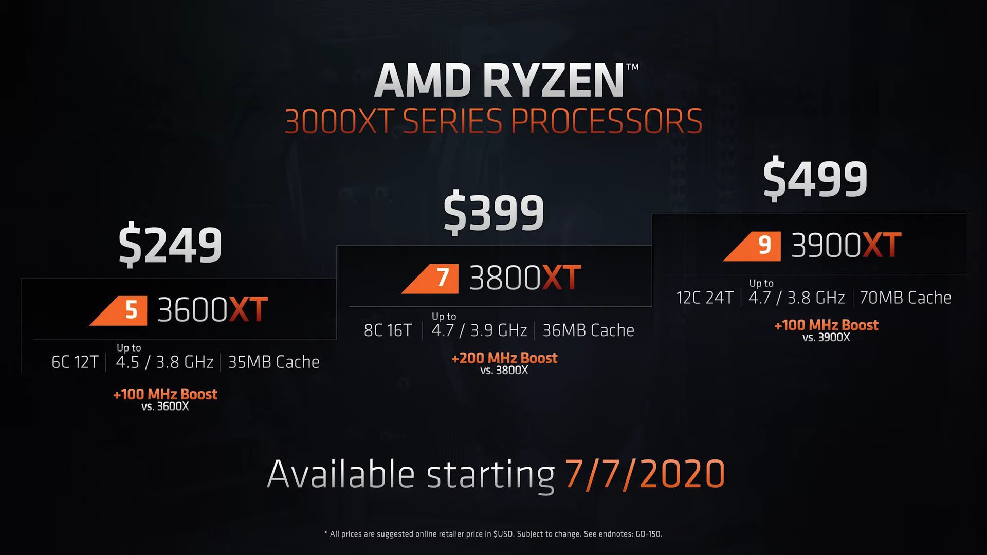 AMD Ryzen 5 3600 XT, Ryzen 7 3800 XT i Ryzen 9 3900 XT