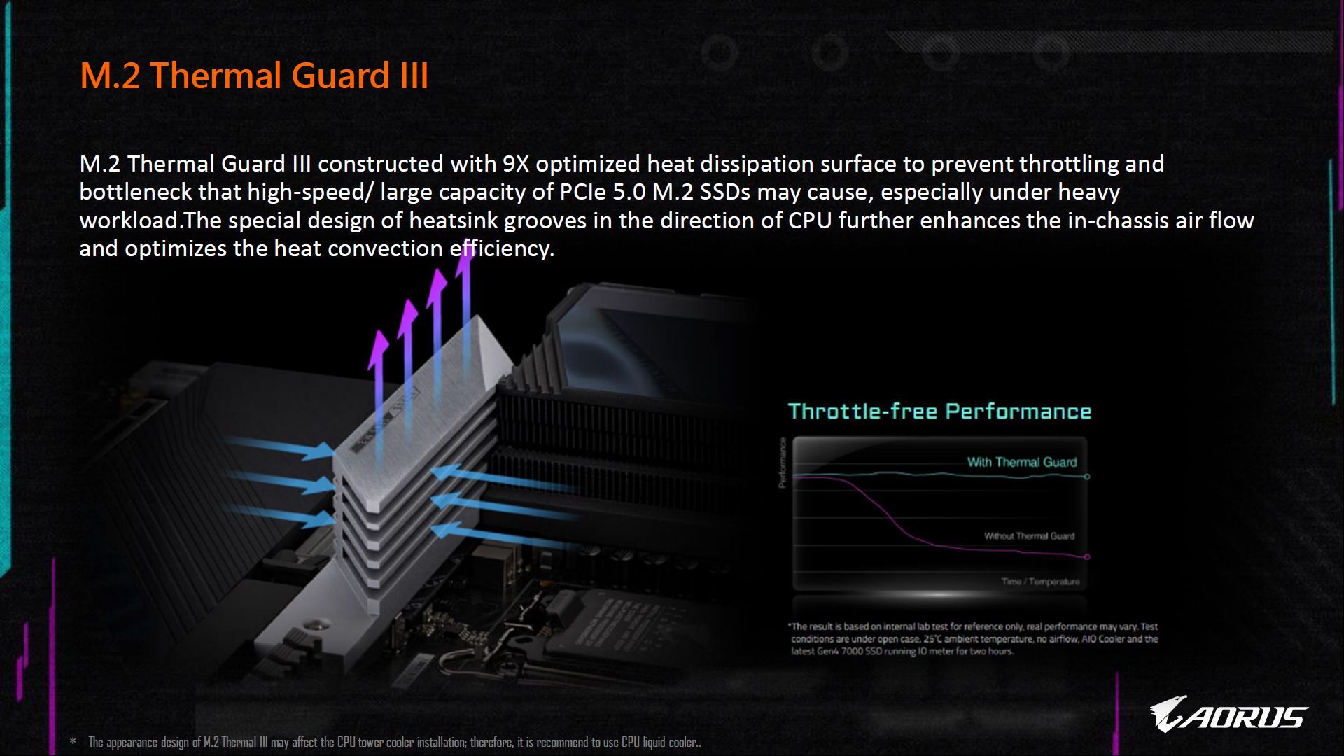 Gigabyte Z790 Aorus Master - M.2 Thermal Guard III