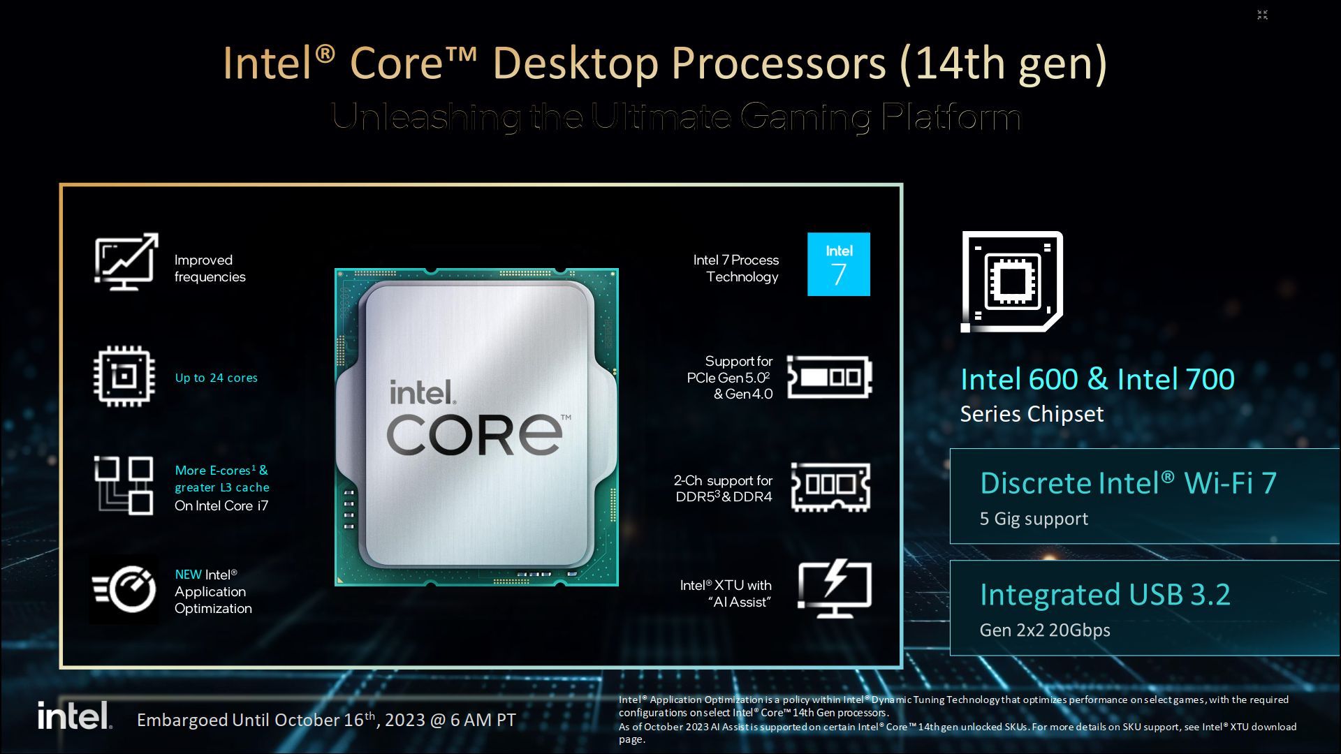 Procesory Intel Core 14. generacji