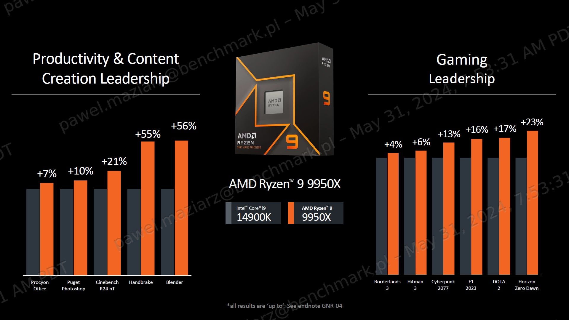 AMD Ryzen 9 9950X vs Intel Core i9-14900K