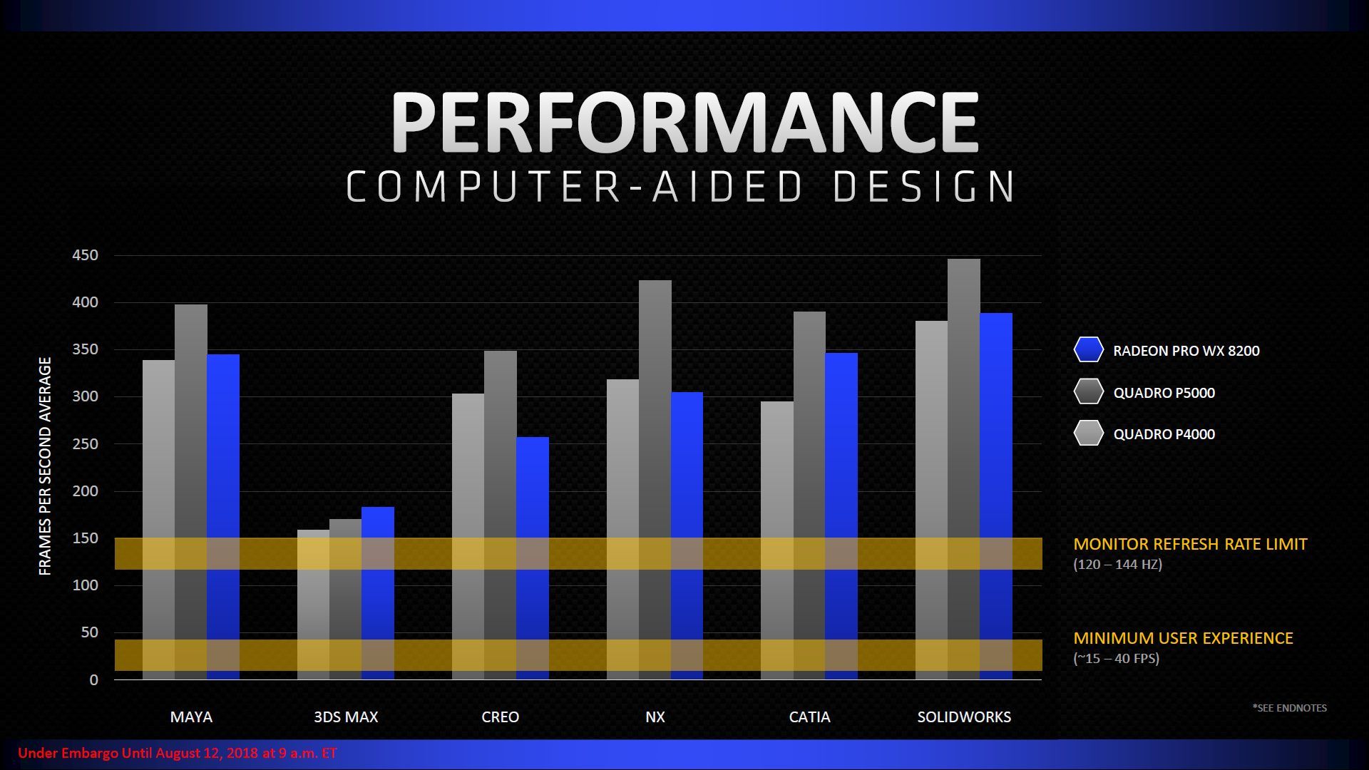 AMD Radeon Pro WX 8200 - wydajność
