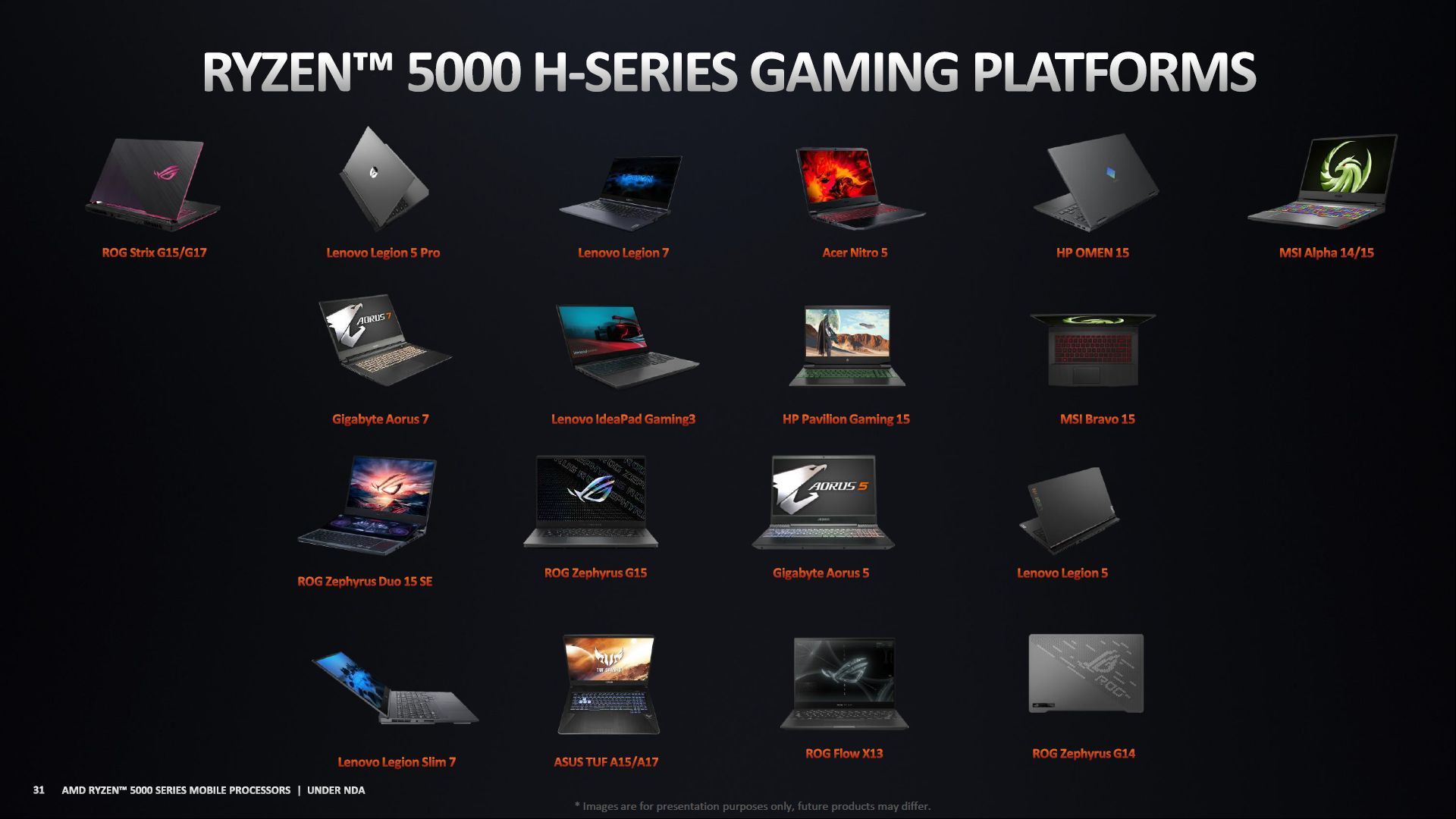 AMD Ryzen 5000H - planowane laptopy