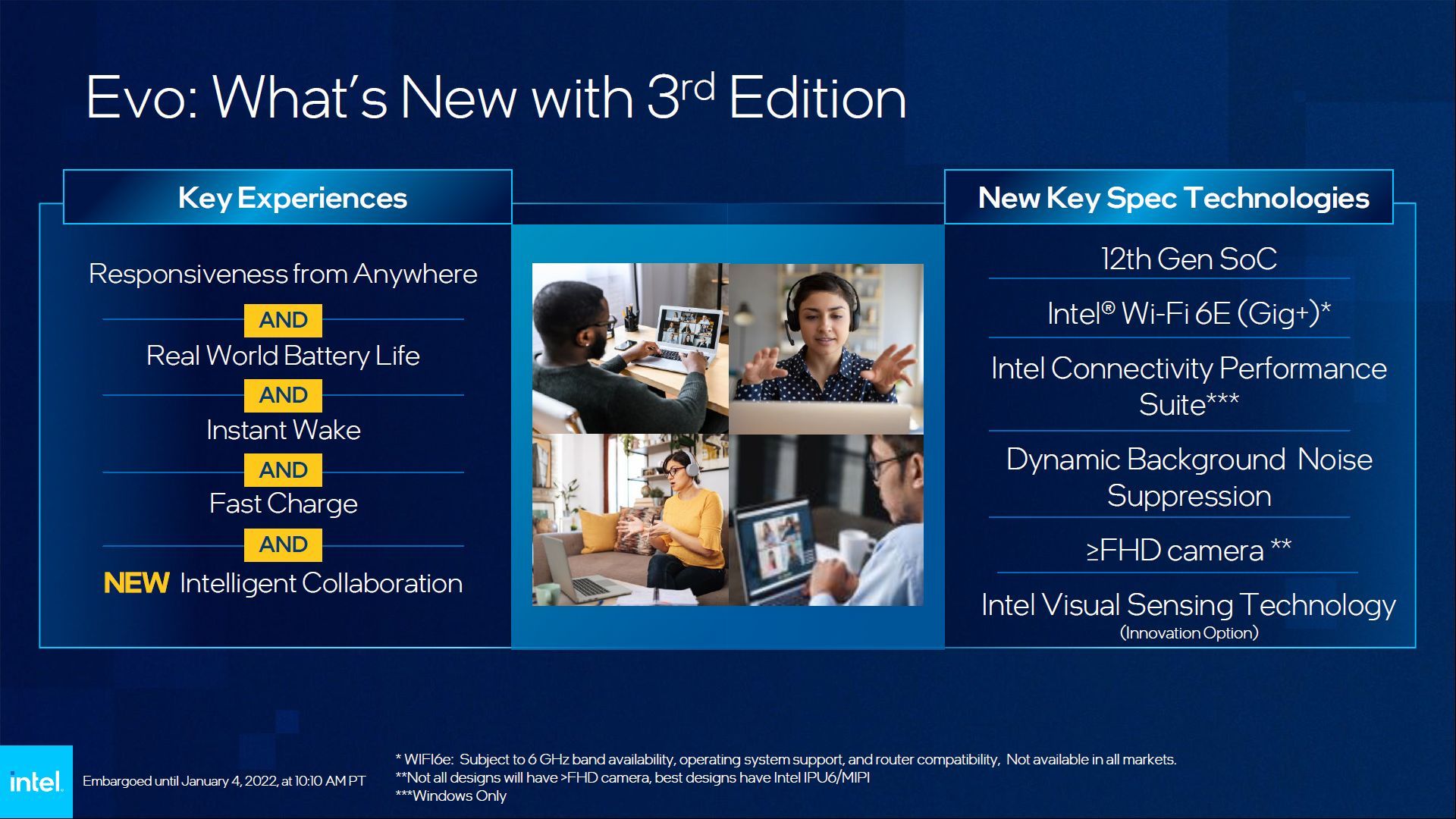 Intel EVO