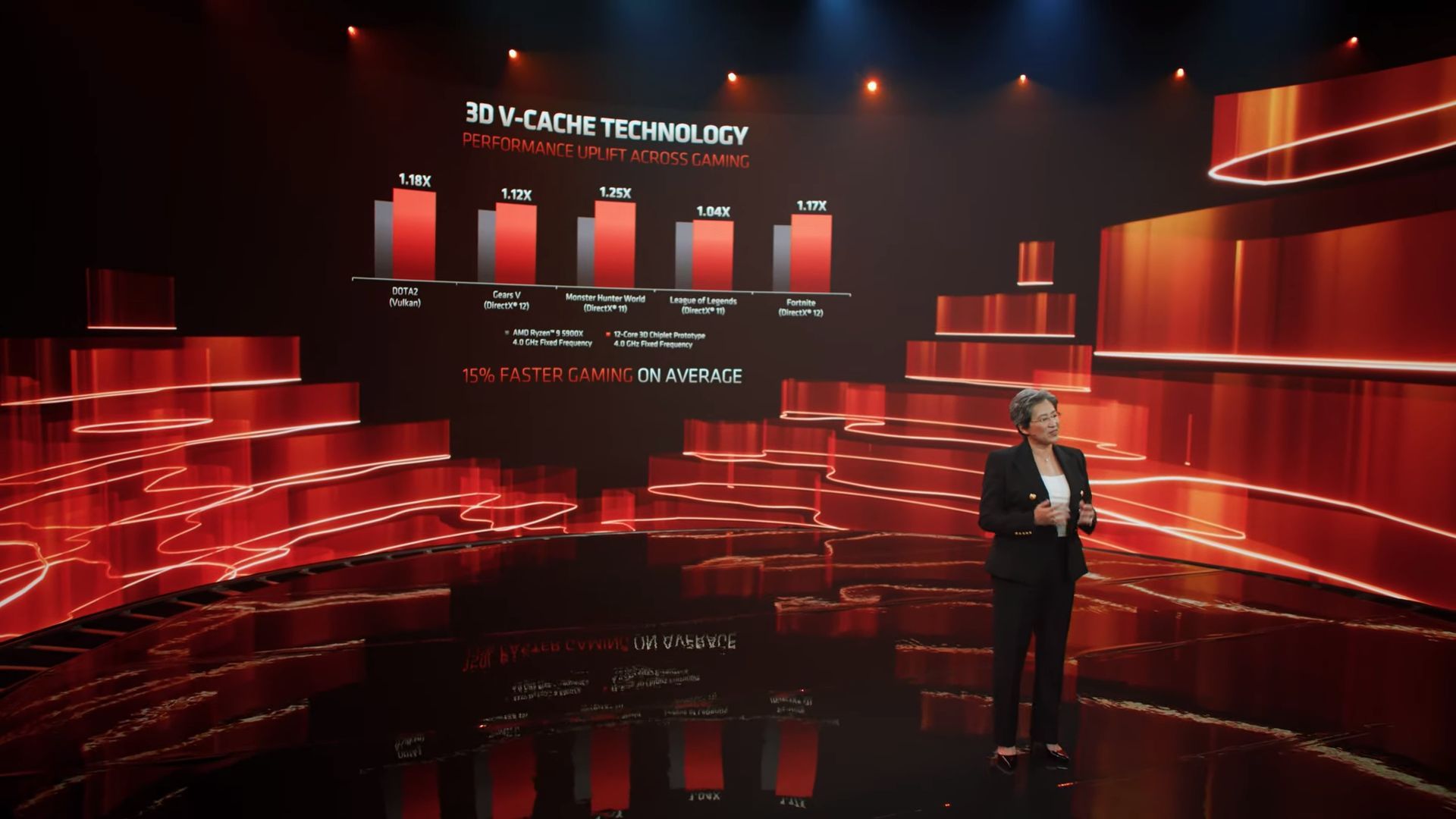 AMD 3D V-Cache Technology
