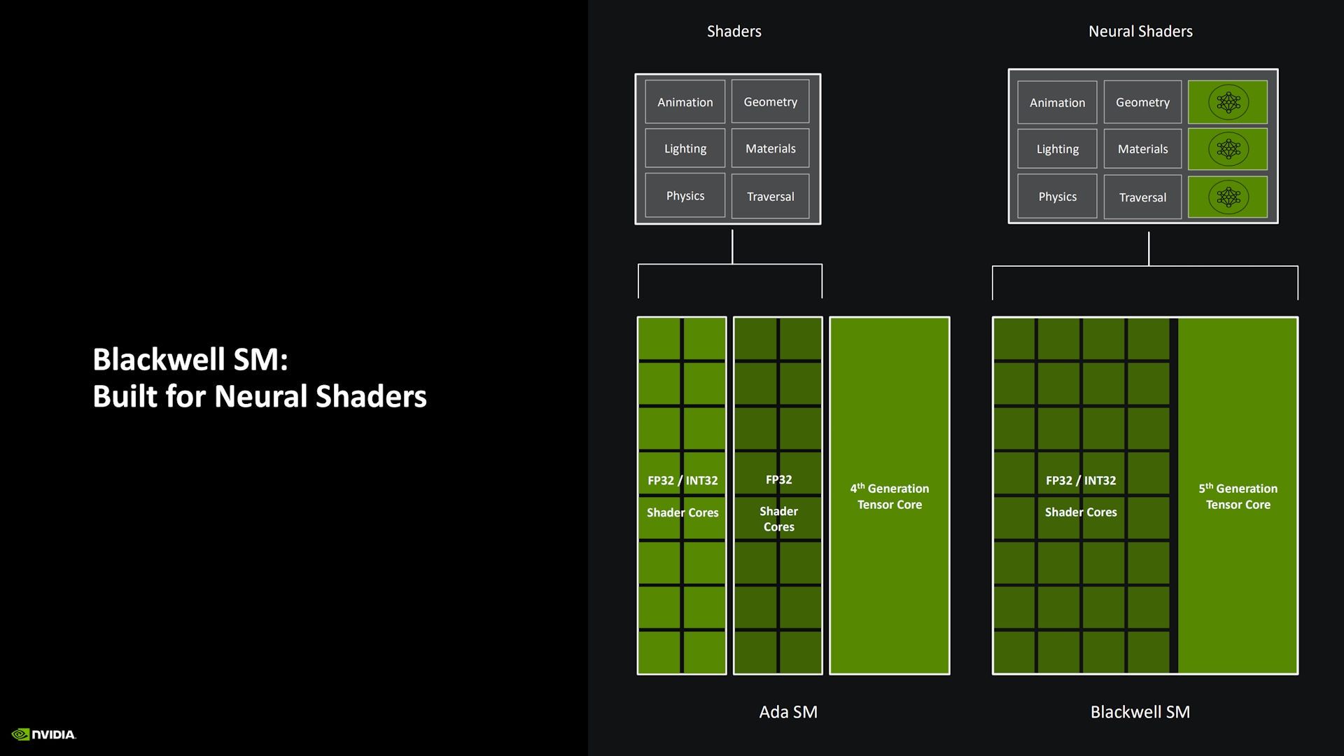 NVIDIA GeForce RTX 5090 Founders Edition - zmiany w rdzeniach