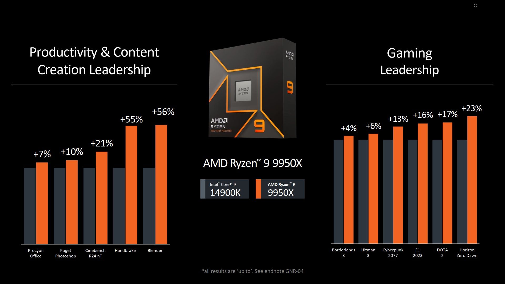 AMD Ryzen 9 9950X - specyfikacja