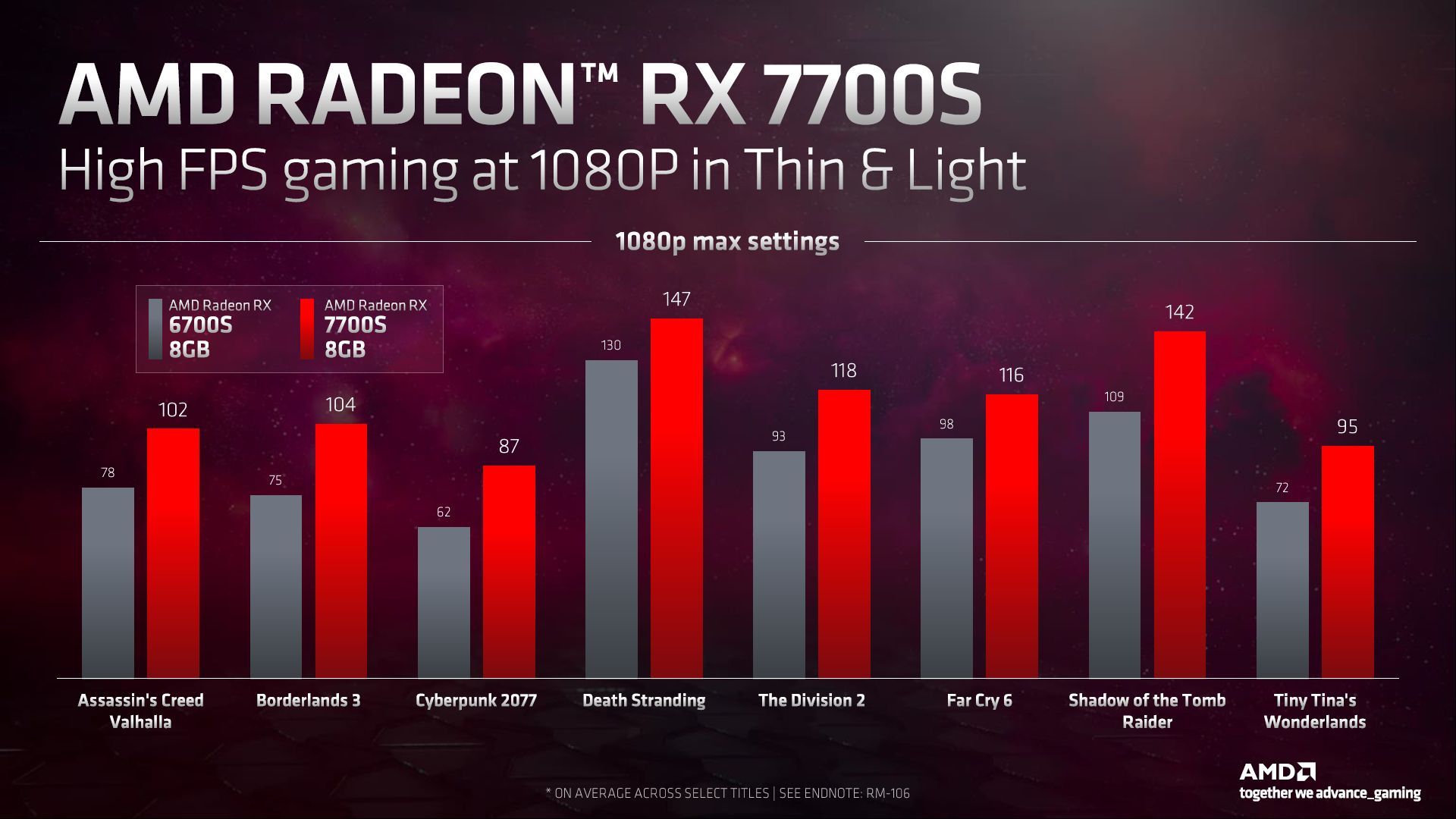 AMD Radeon RX 7700S - testy karty graficznej