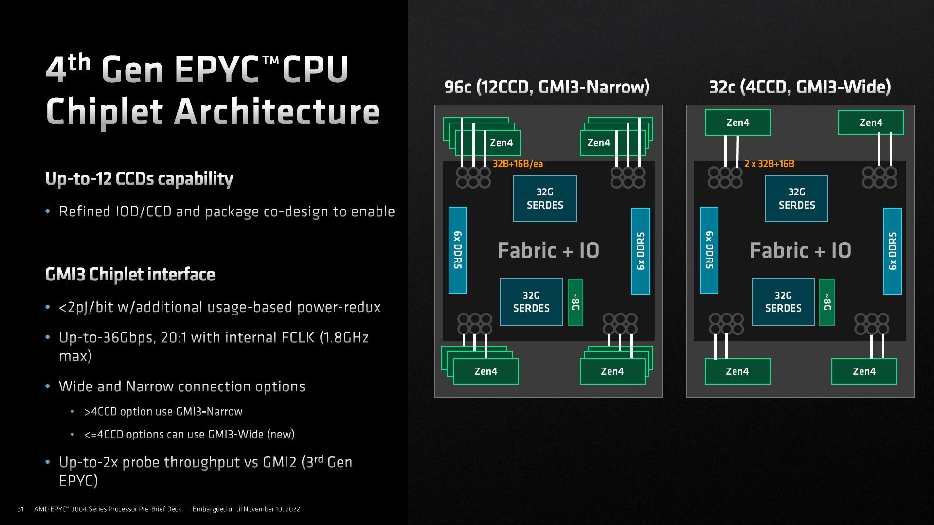 AMD Epyc 9004 Genoa - budowa procesora
