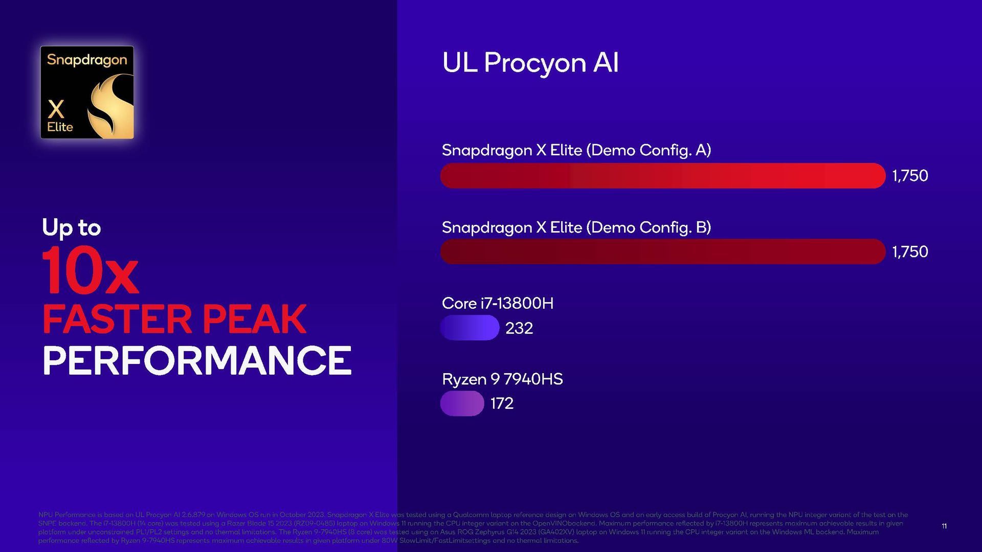 Qualcomm Snapdragon X Elite