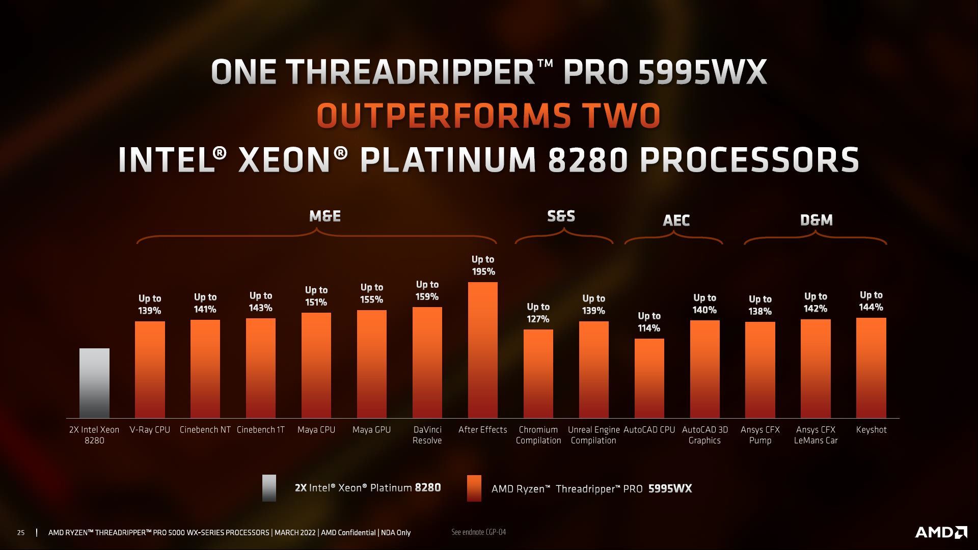 AMD Ryzen Threadripper Pro 5000