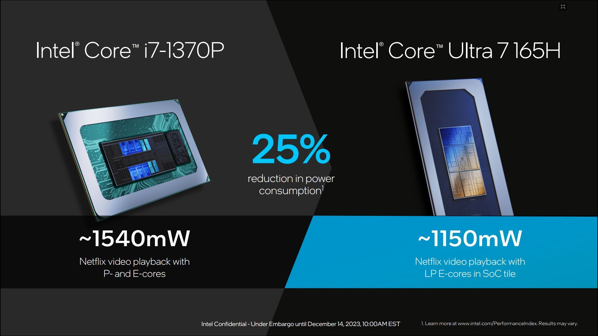 Intel Meteor Lake - wydajność procesorów Core Ultra