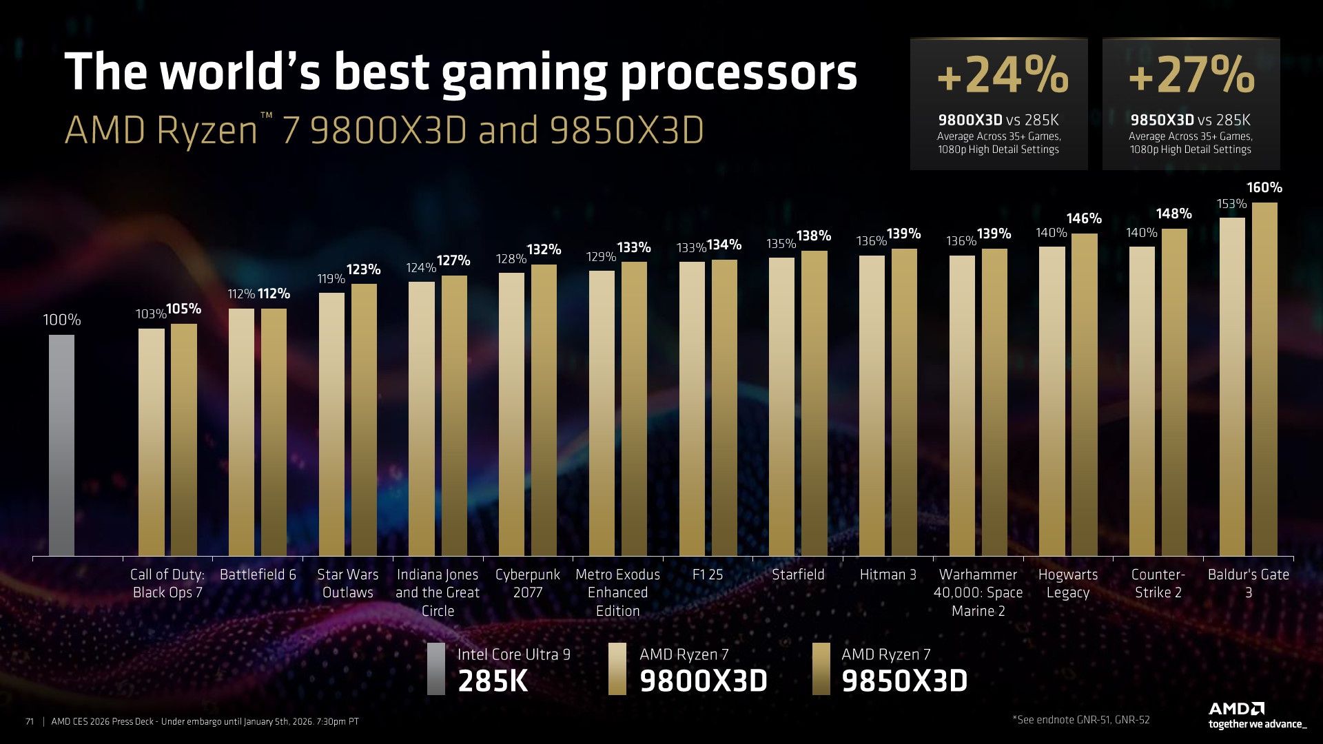 AMD Ryzen 7 9800X3D vs 9850X3D