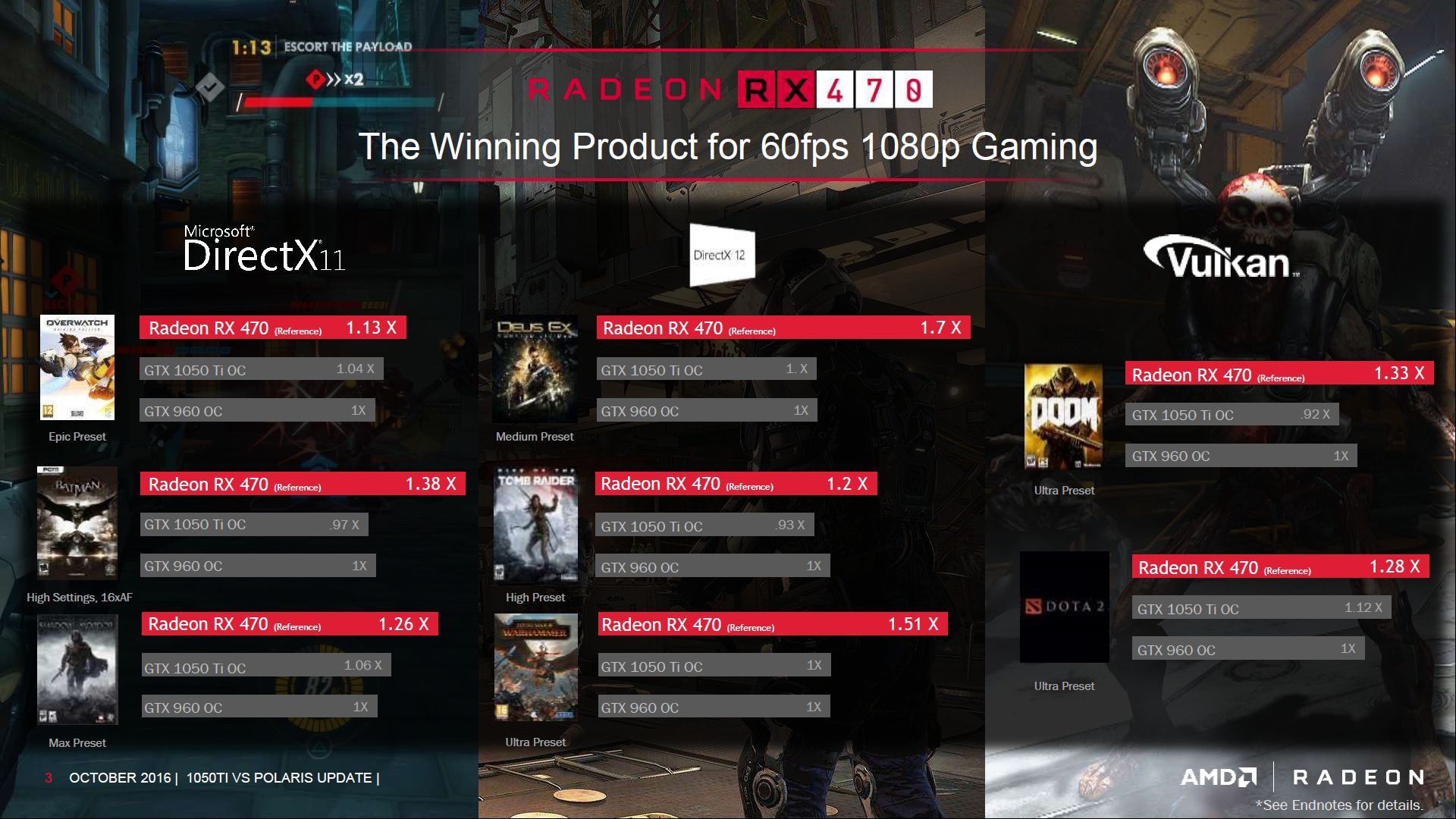 AMD Radeon Polaris vs Nvidia Maxwell/Pascal