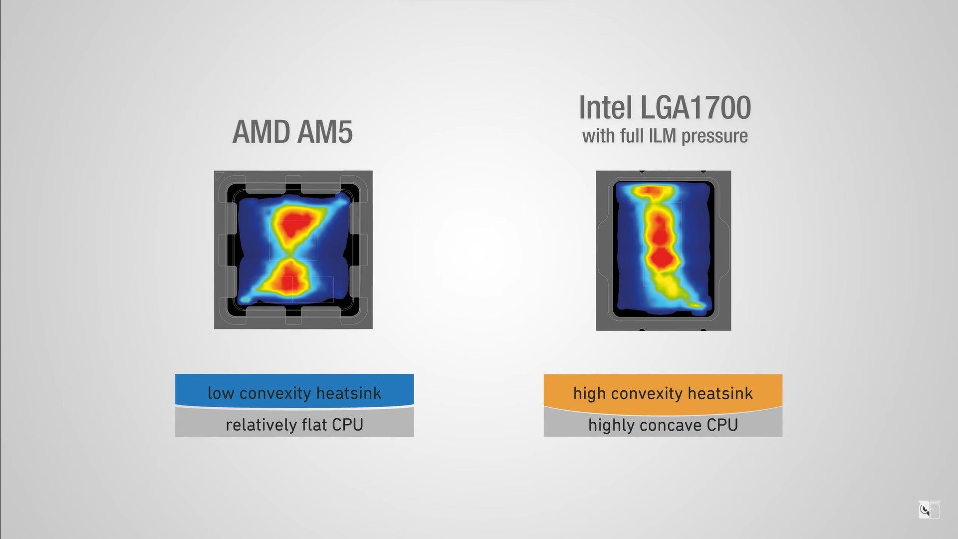 AMD AM5 vs Intel LGA 1700