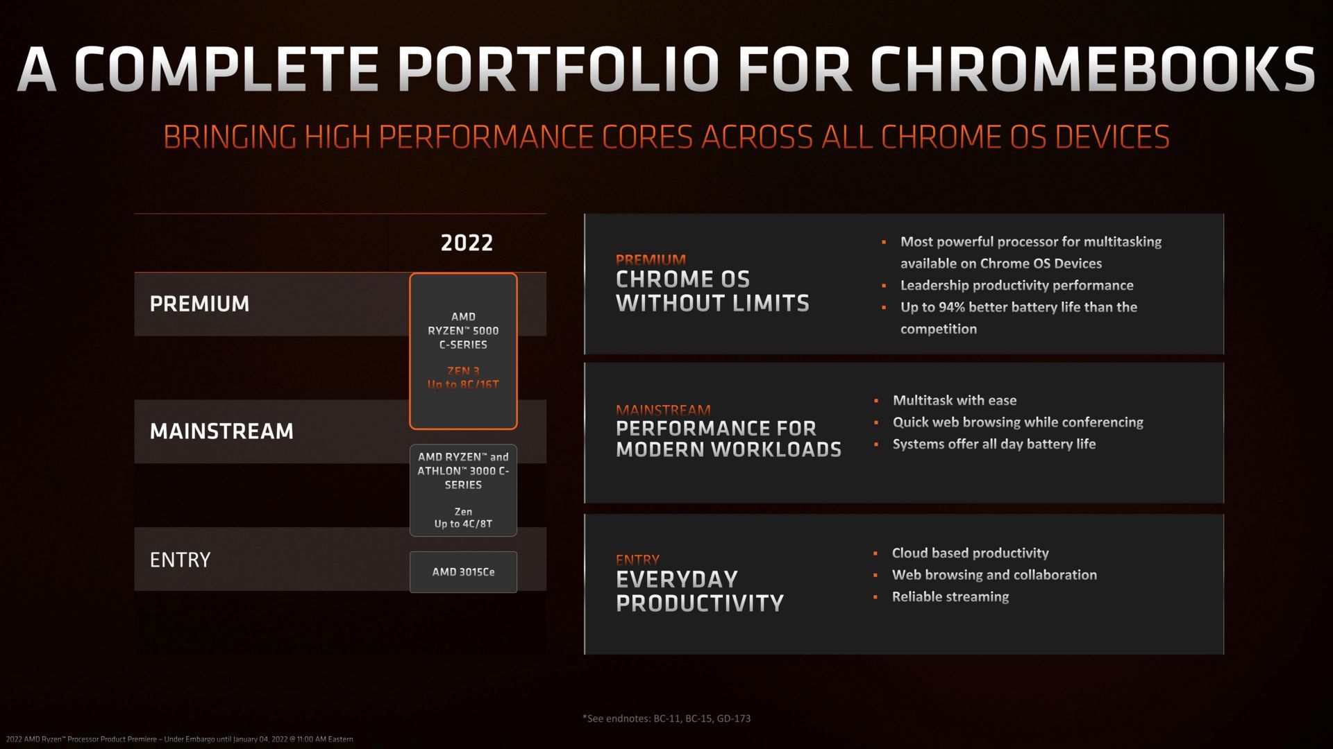 AMD Ryzen 5000C