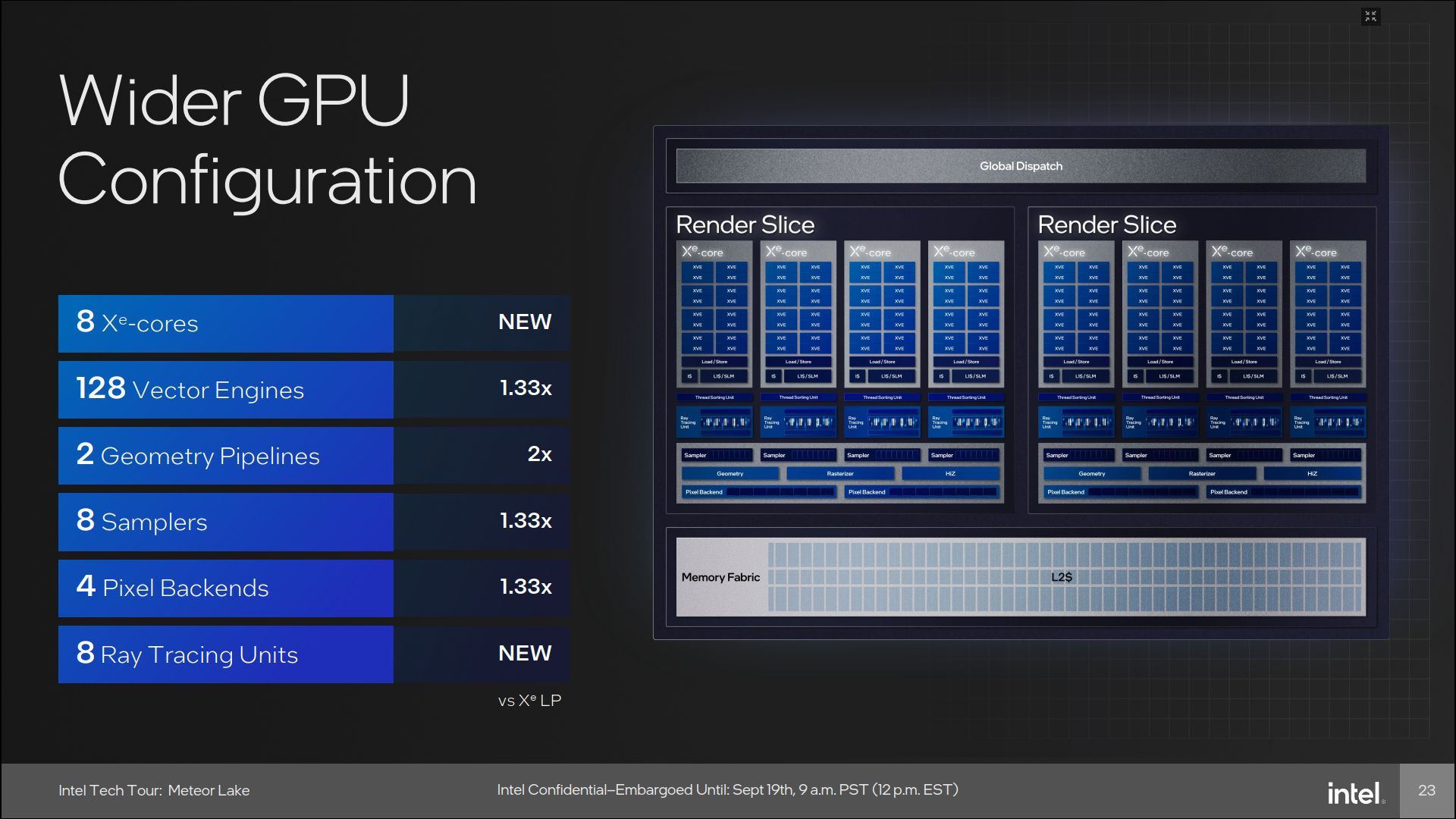 Intel Meteor Lake - budowa iGPU