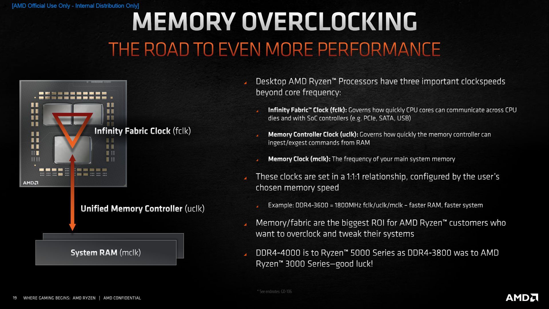 AMD Ryzen 5000 - obsługa pamięci RAM