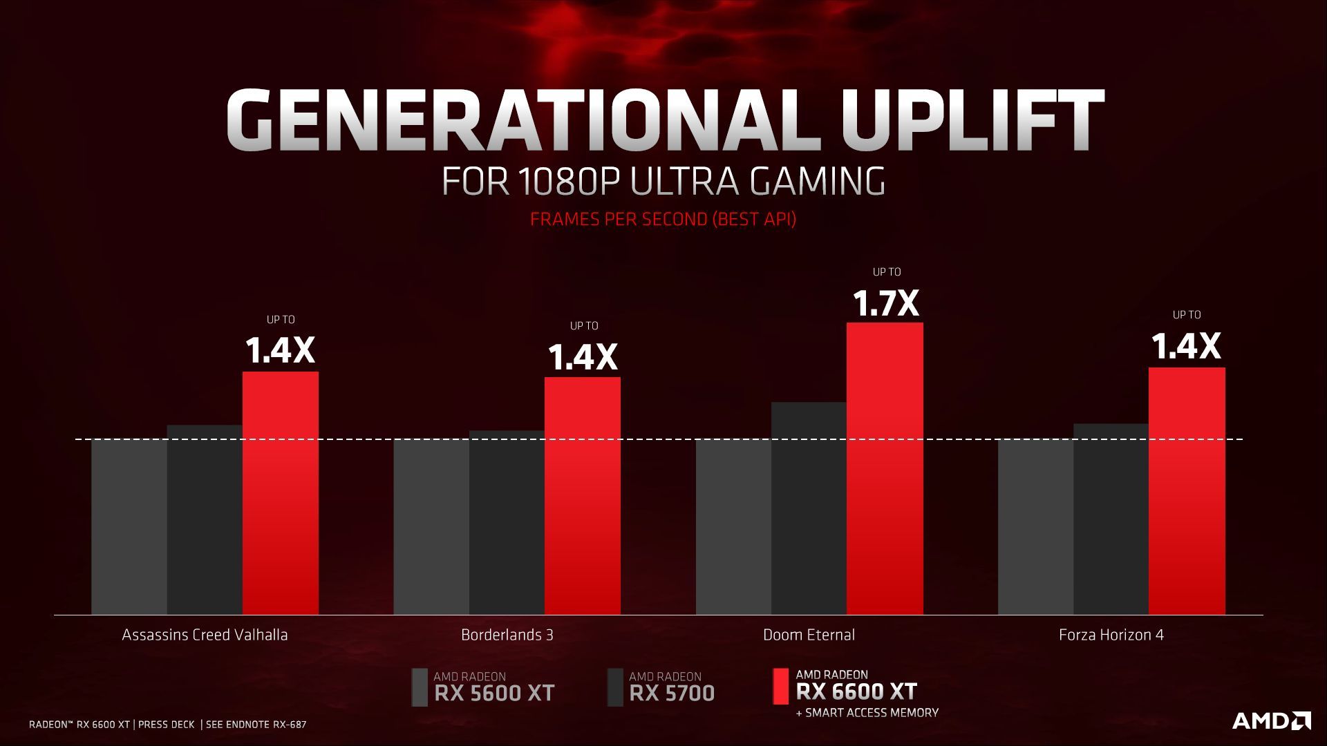AMD Radeon RX 6600 XT - wydajność karty graficznej