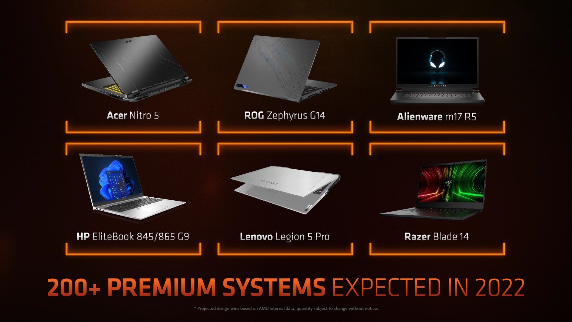 AMD Ryzen 6000 - laptopy