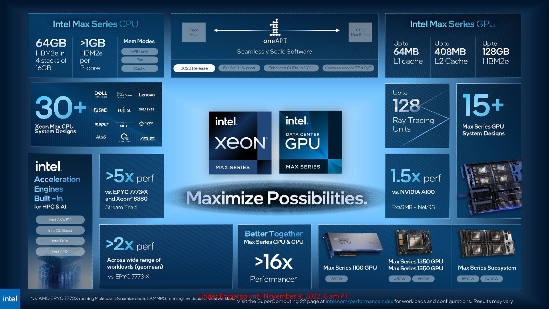 Intel Max