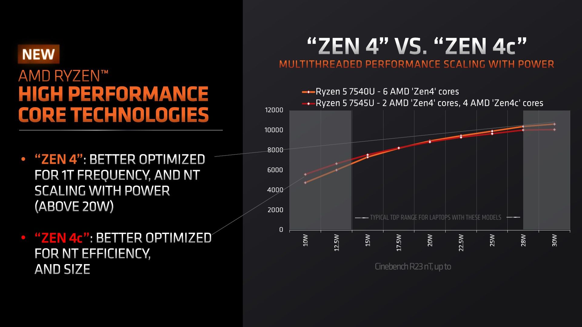 AMD Ryzen 5 7540U i 7545U - porównanie wydajności procesorów